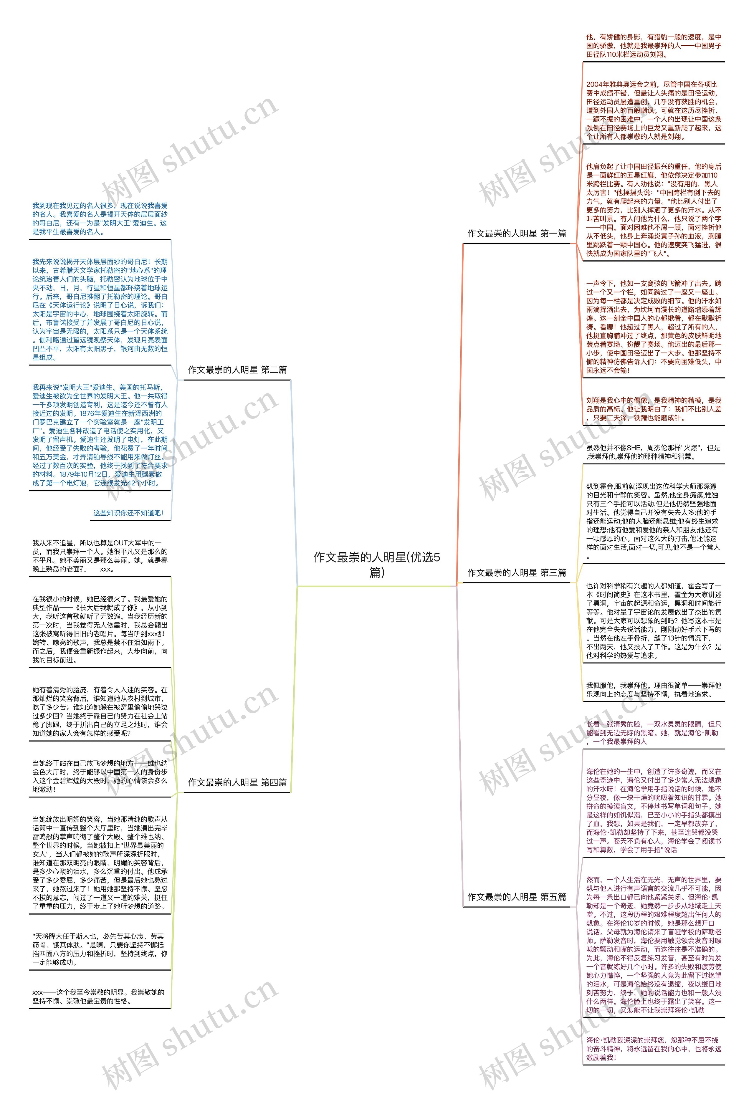 作文最崇的人明星(优选5篇)思维导图