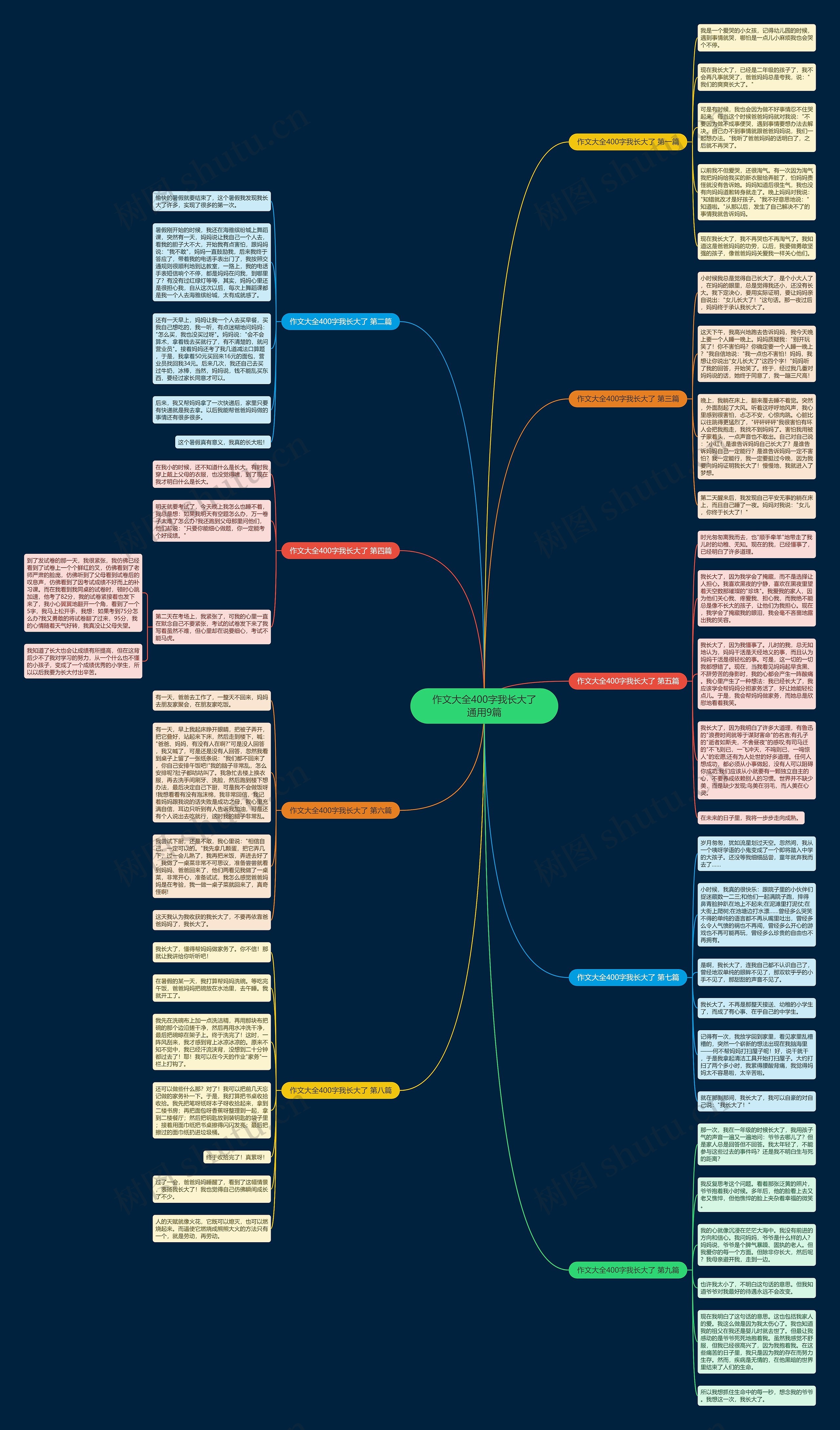 作文大全400字我长大了通用9篇思维导图