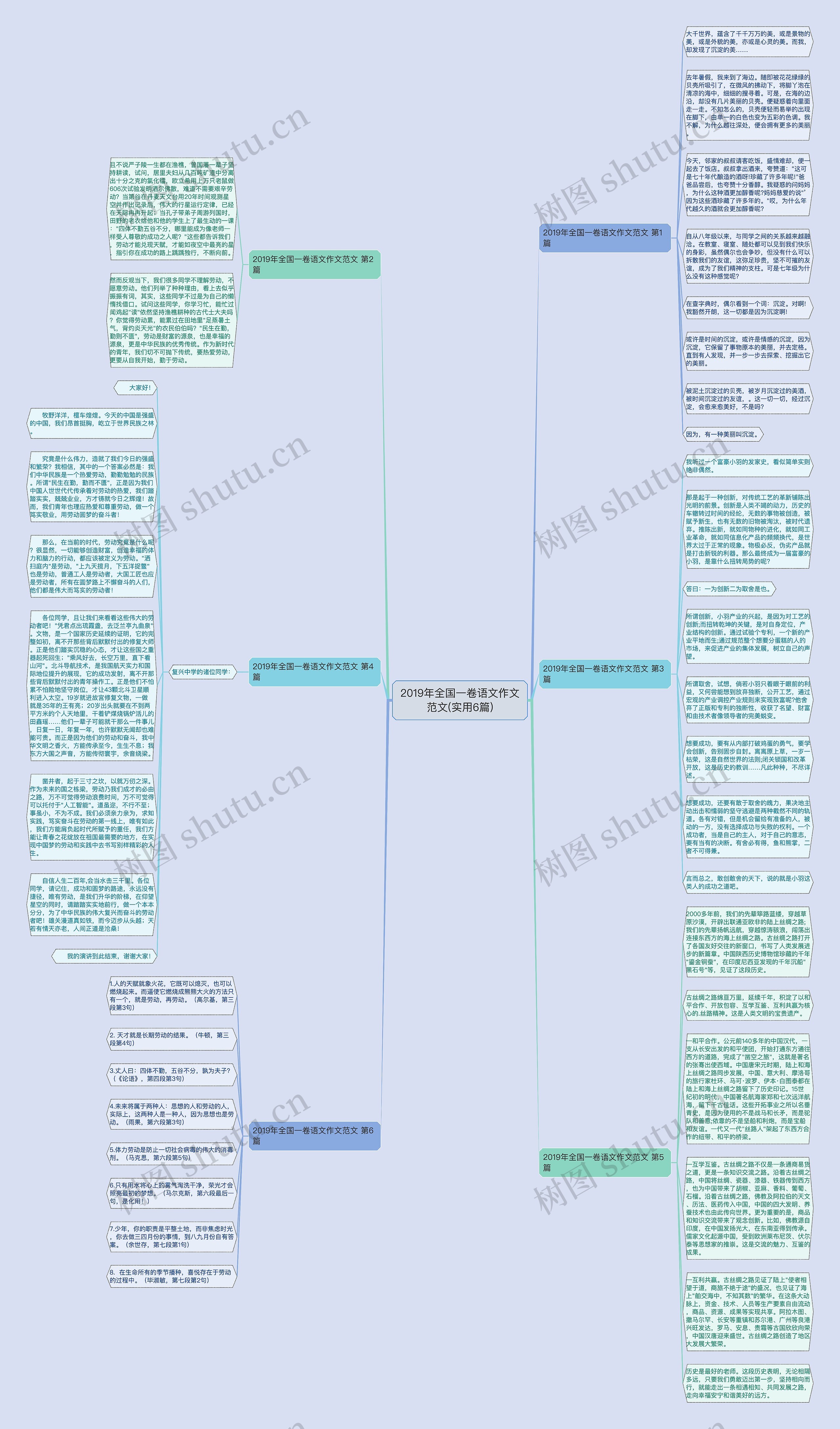 2019年全国一卷语文作文范文(实用6篇)思维导图