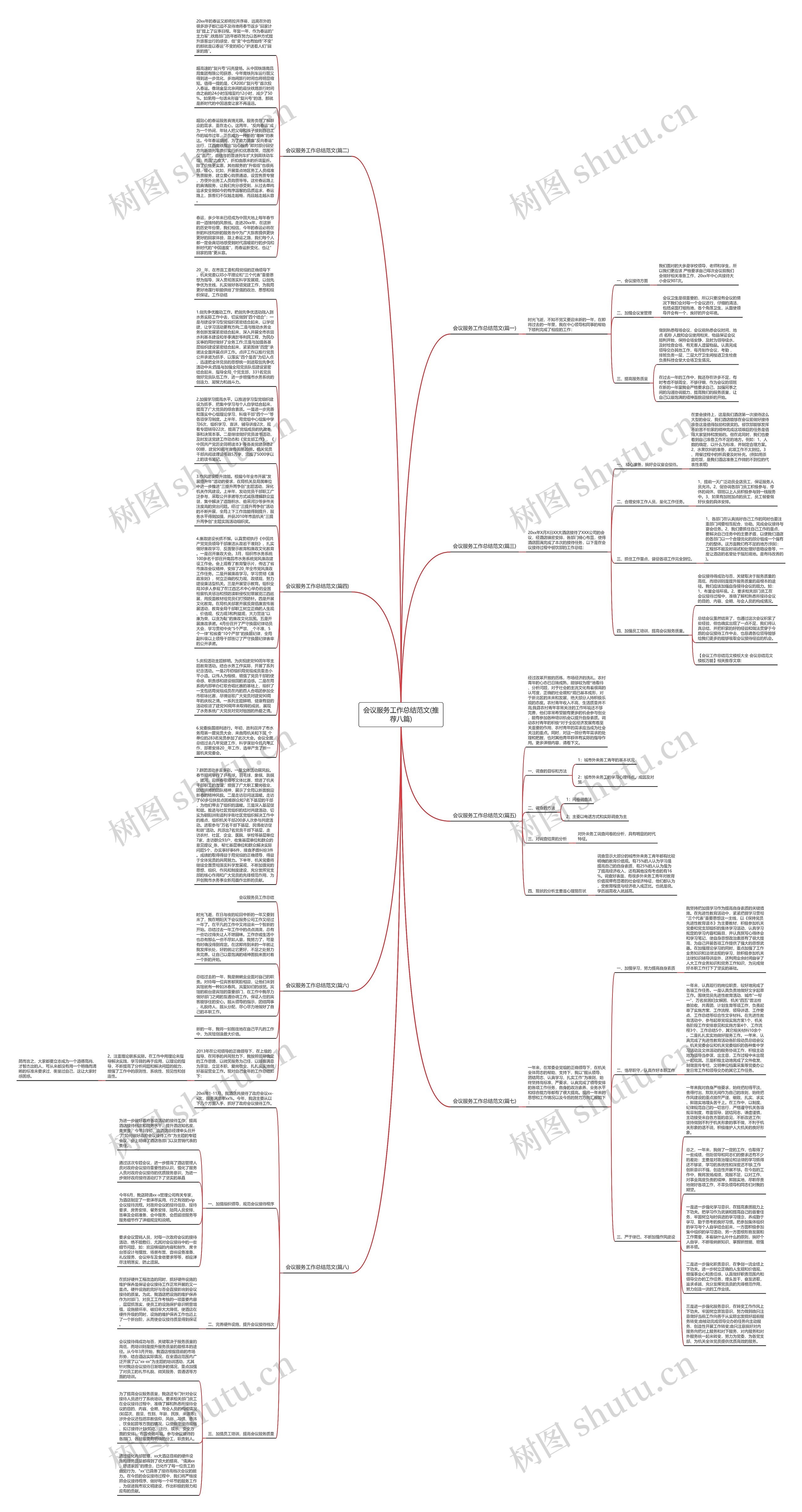 会议服务工作总结范文(推荐八篇)思维导图