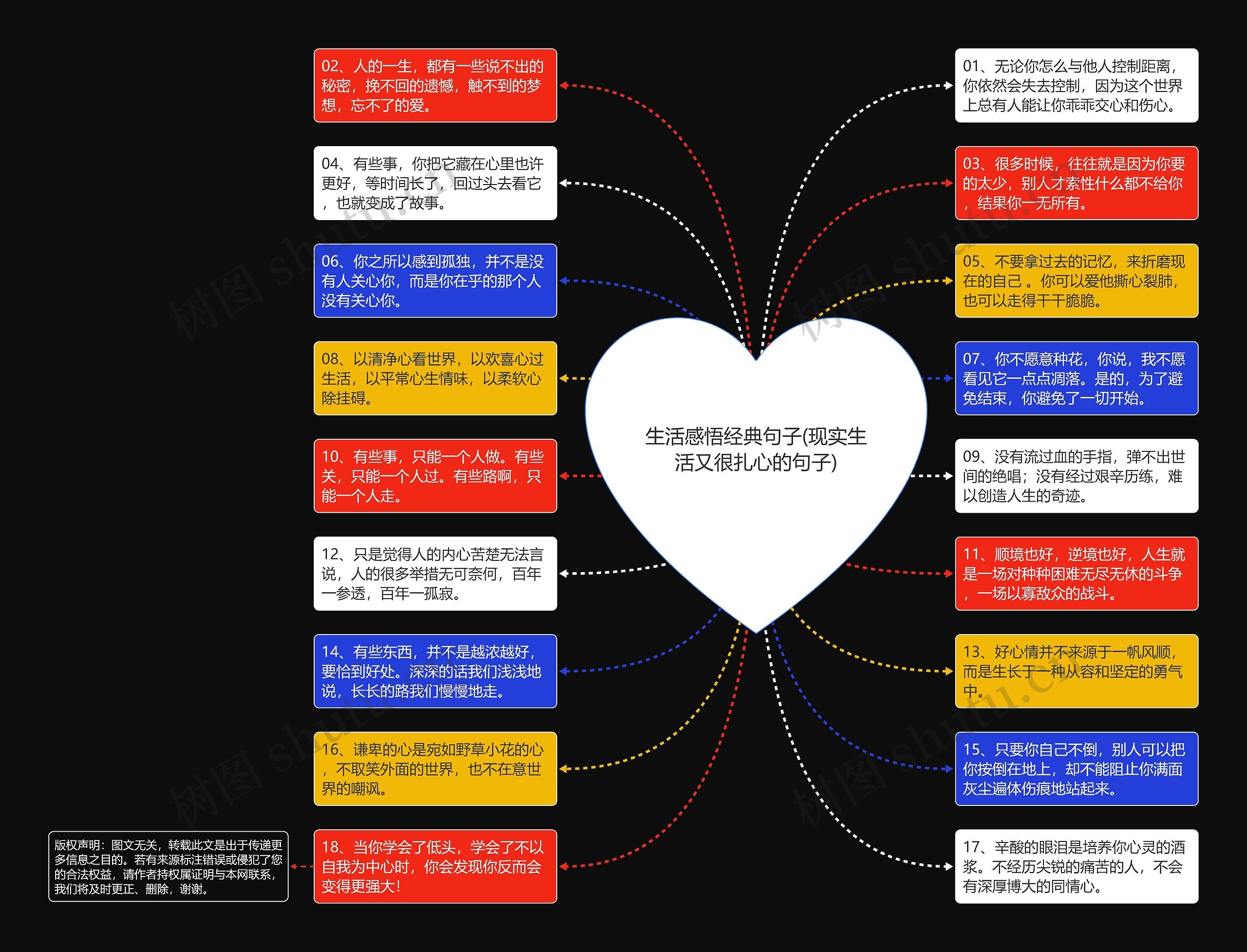 生活感悟经典句子(现实生活又很扎心的句子)思维导图