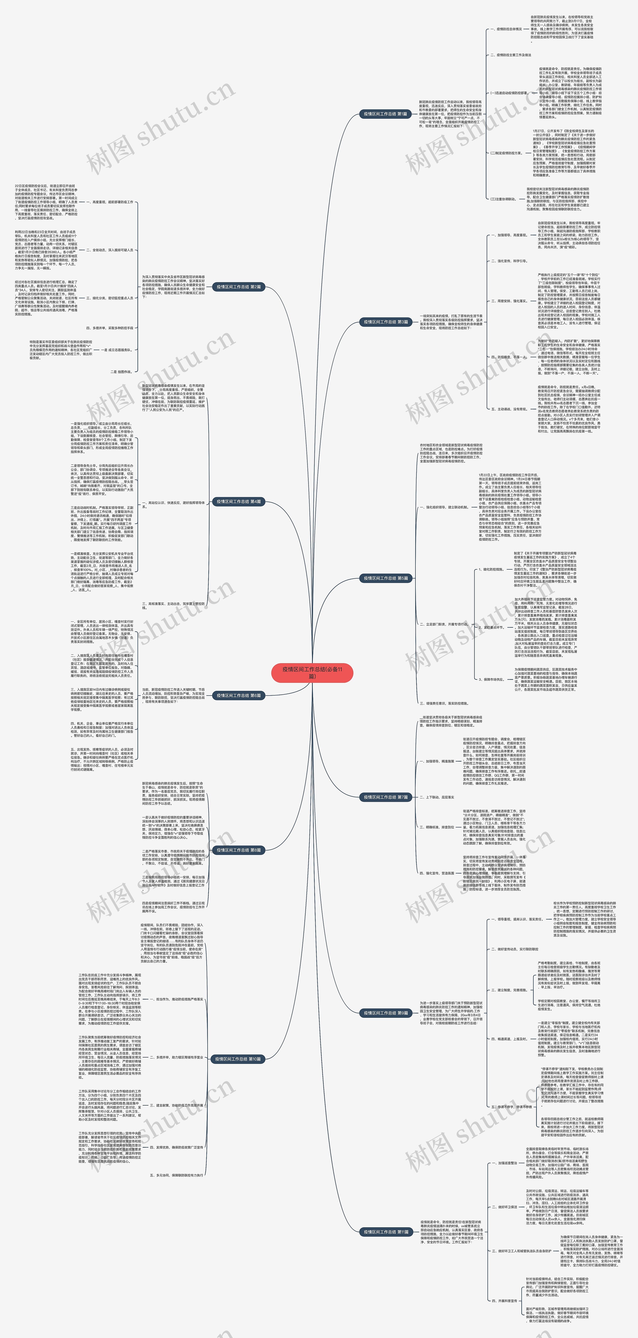 疫情区间工作总结(必备11篇)思维导图
