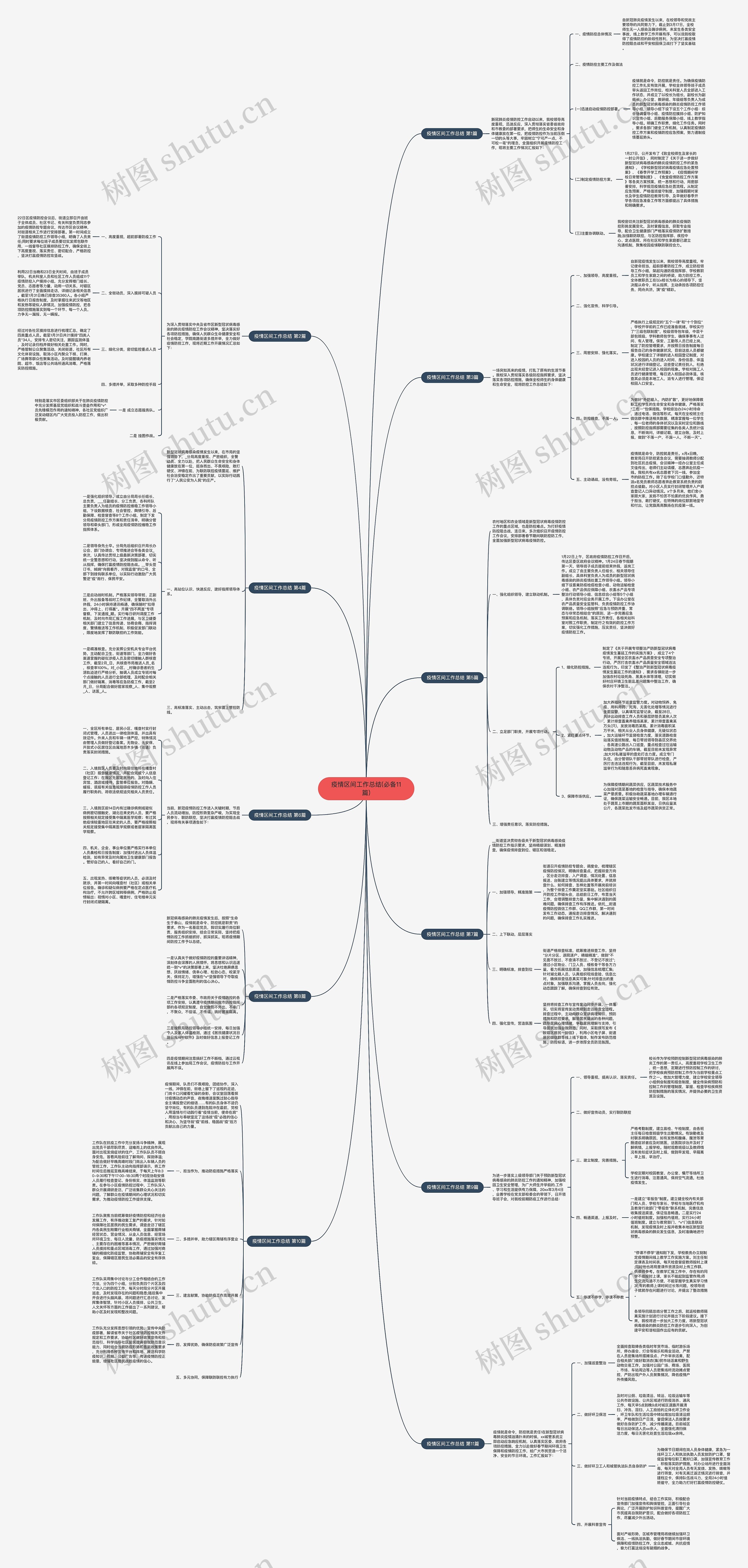 疫情区间工作总结(必备11篇) 疫情区间工作总结(必备11篇)