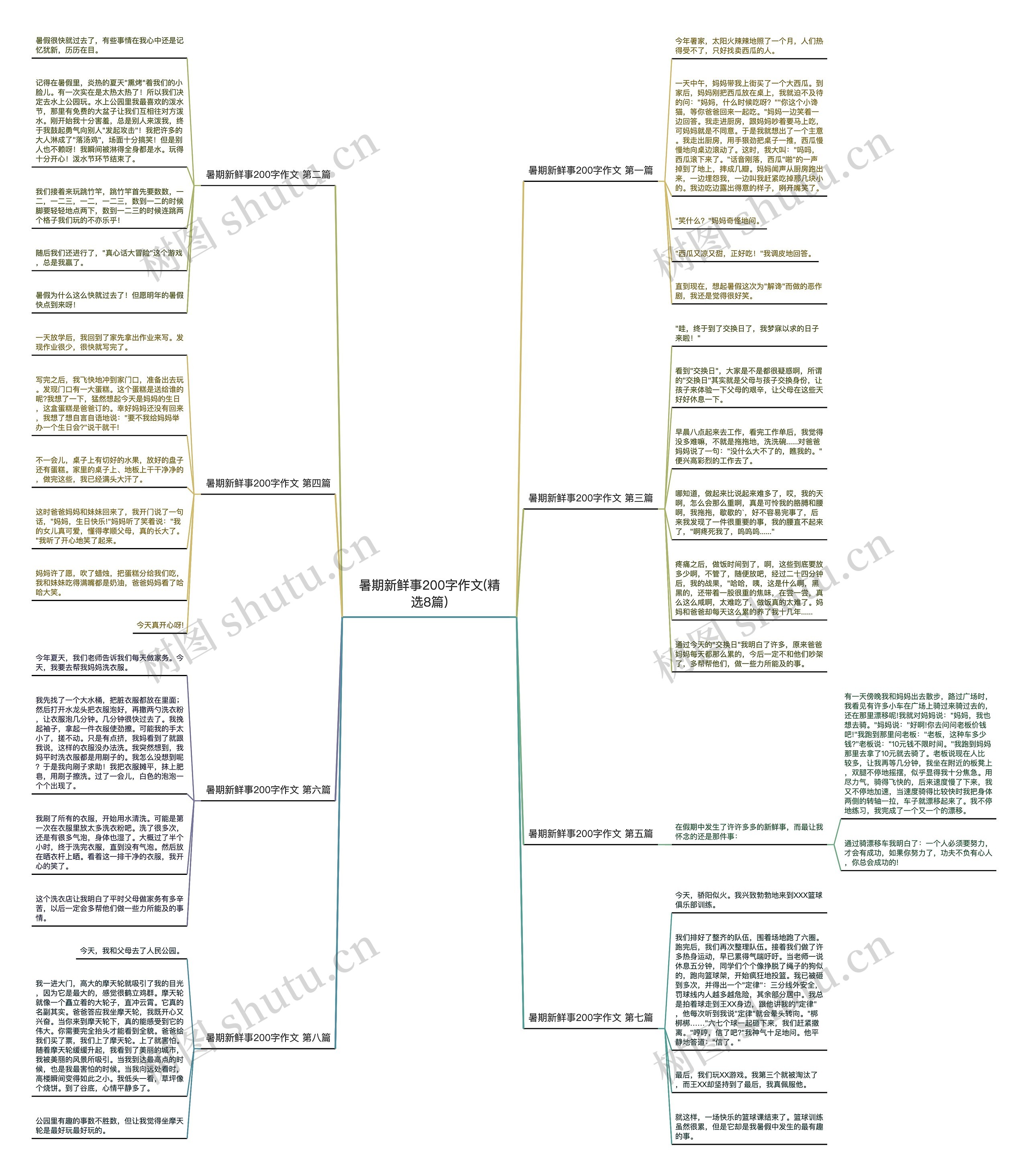 暑期新鲜事200字作文(精选8篇) 暑期新鲜事200字作文(精选8篇)