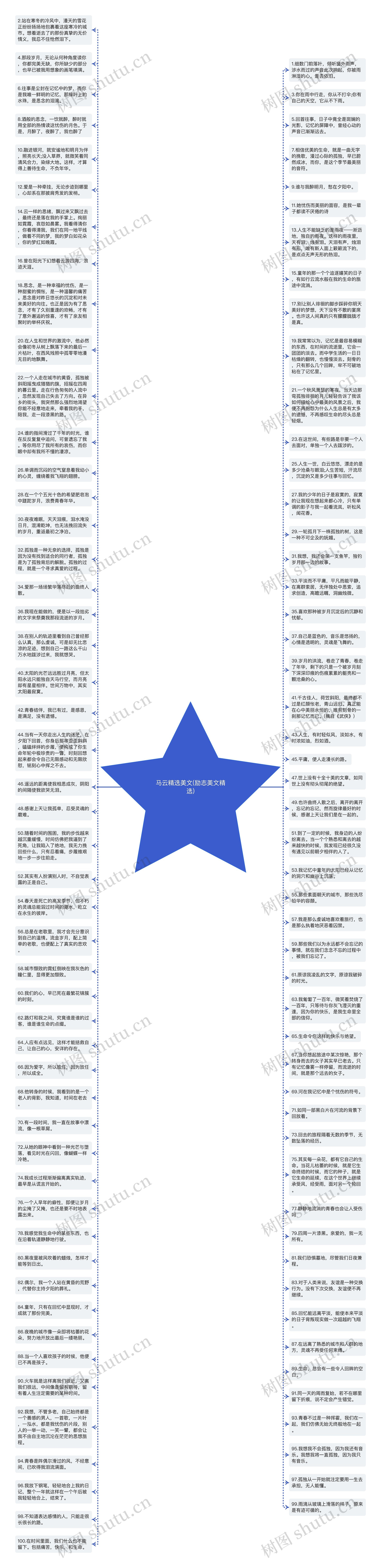 马云精选美文(励志美文精选)思维导图