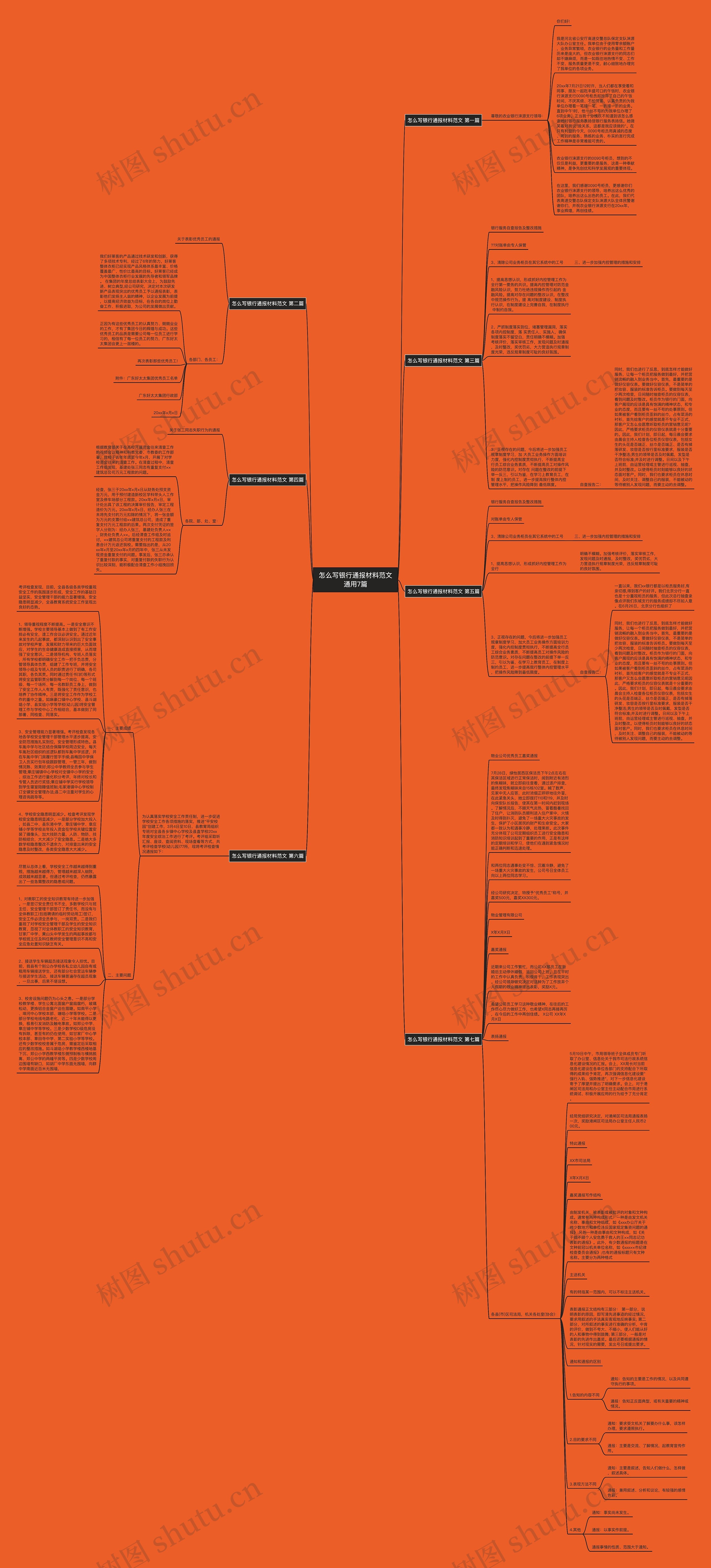 怎么写银行通报材料范文通用7篇
