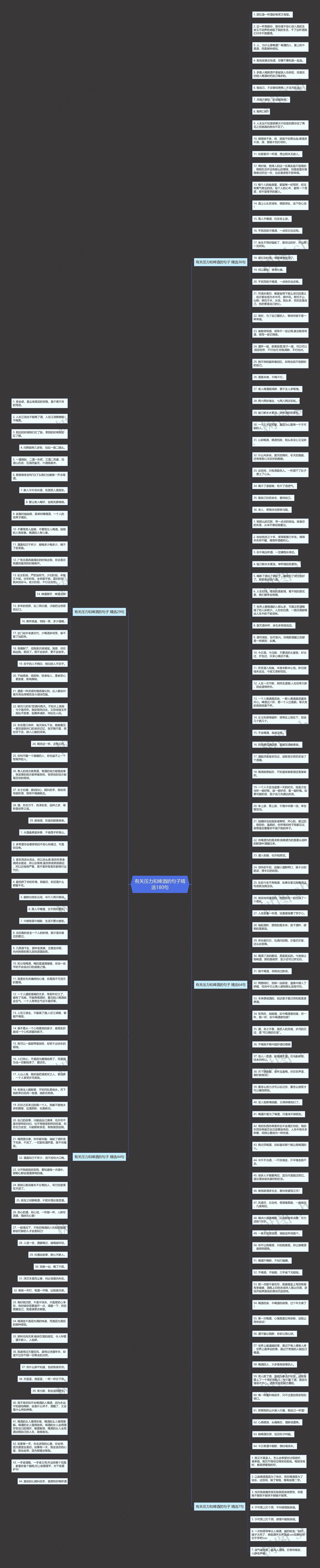 有关压力和啤酒的句子精选180句思维导图