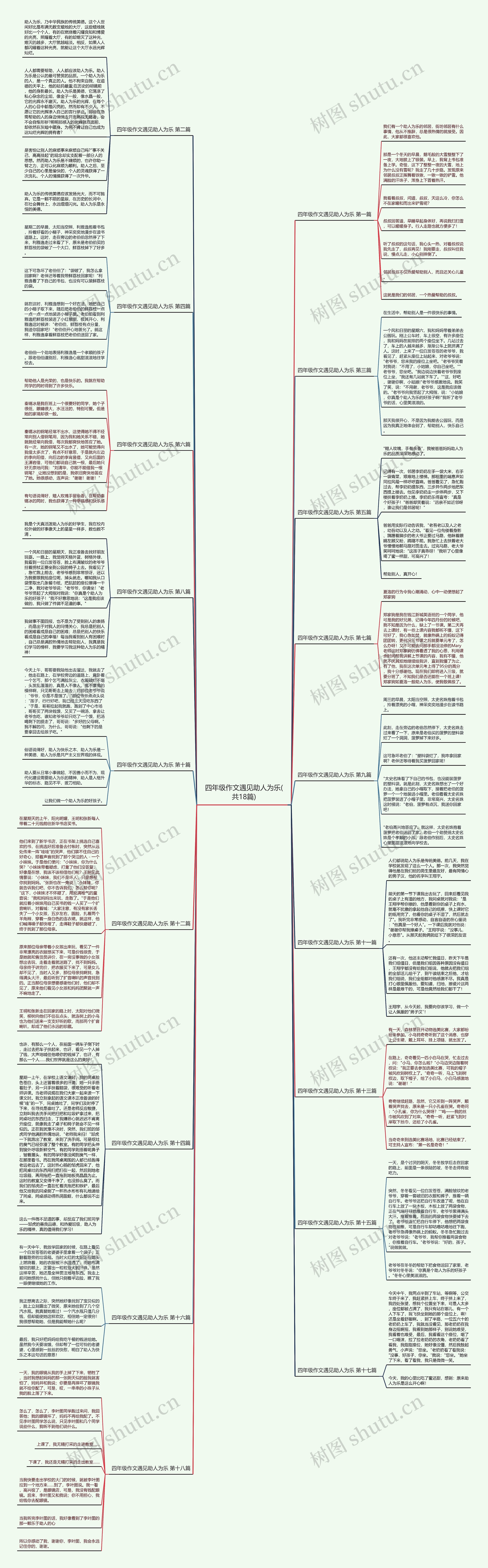 四年级作文遇见助人为乐(共18篇)思维导图