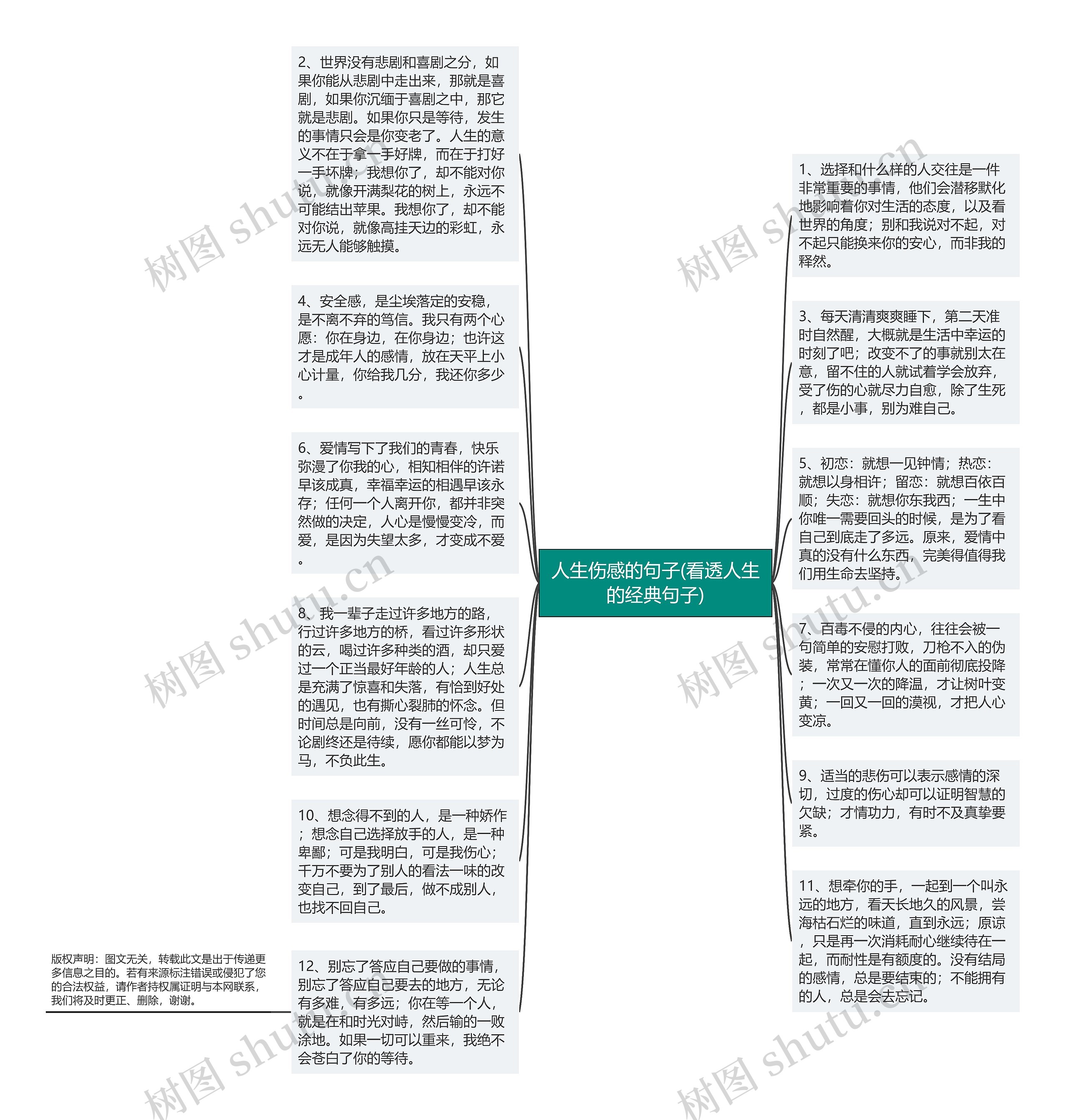 人生伤感的句子(看透人生的经典句子)思维导图