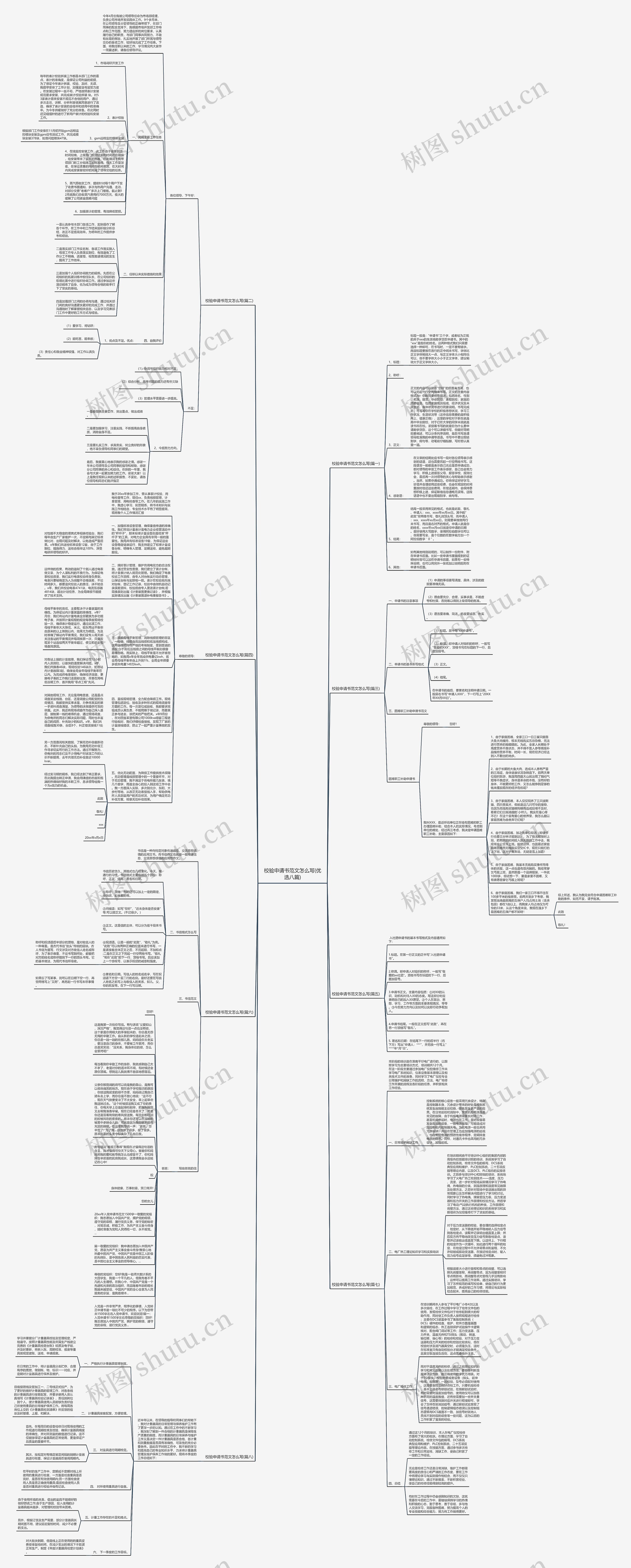 校验申请书范文怎么写(优选八篇)思维导图