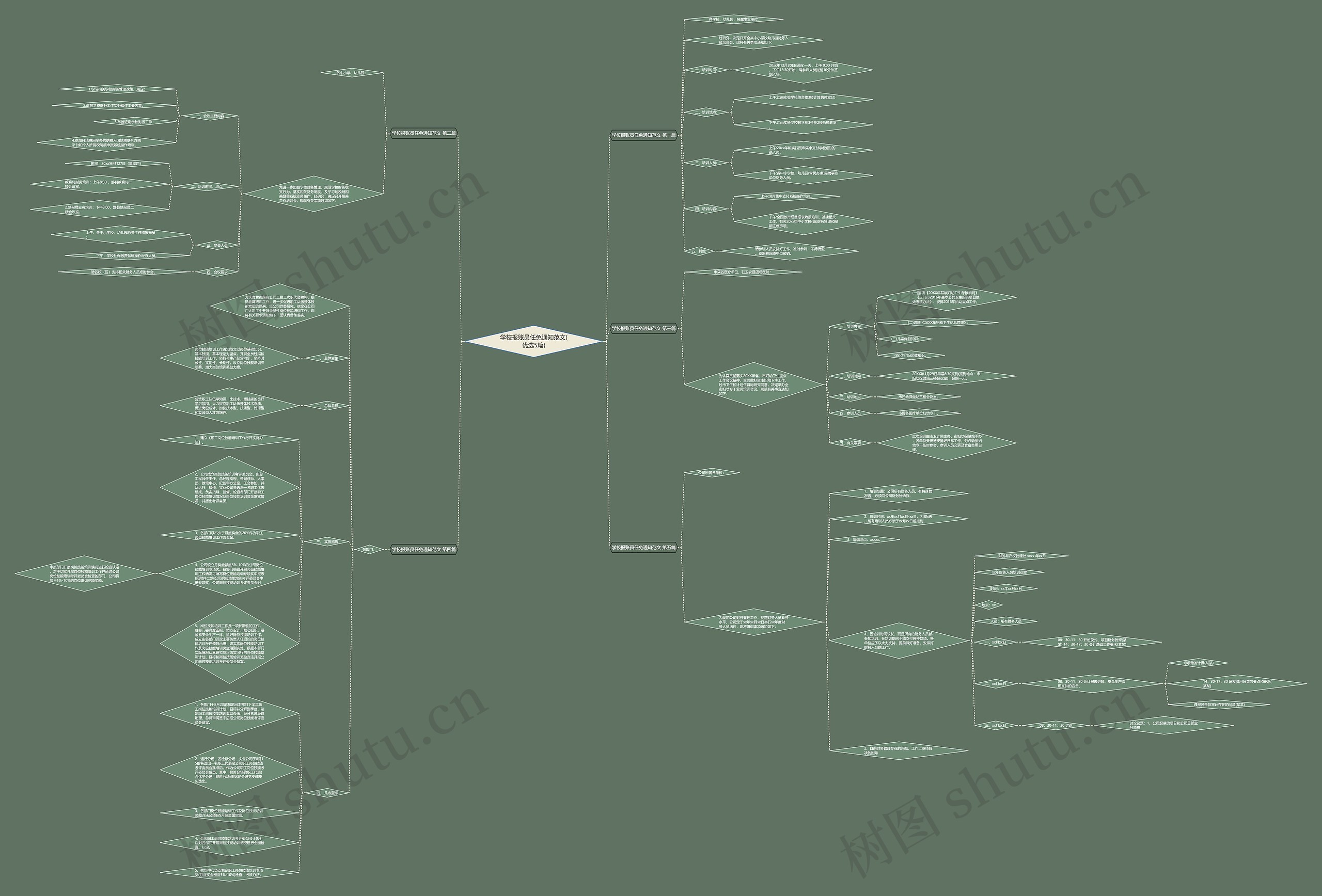 学校报账员任免通知范文(优选5篇)思维导图