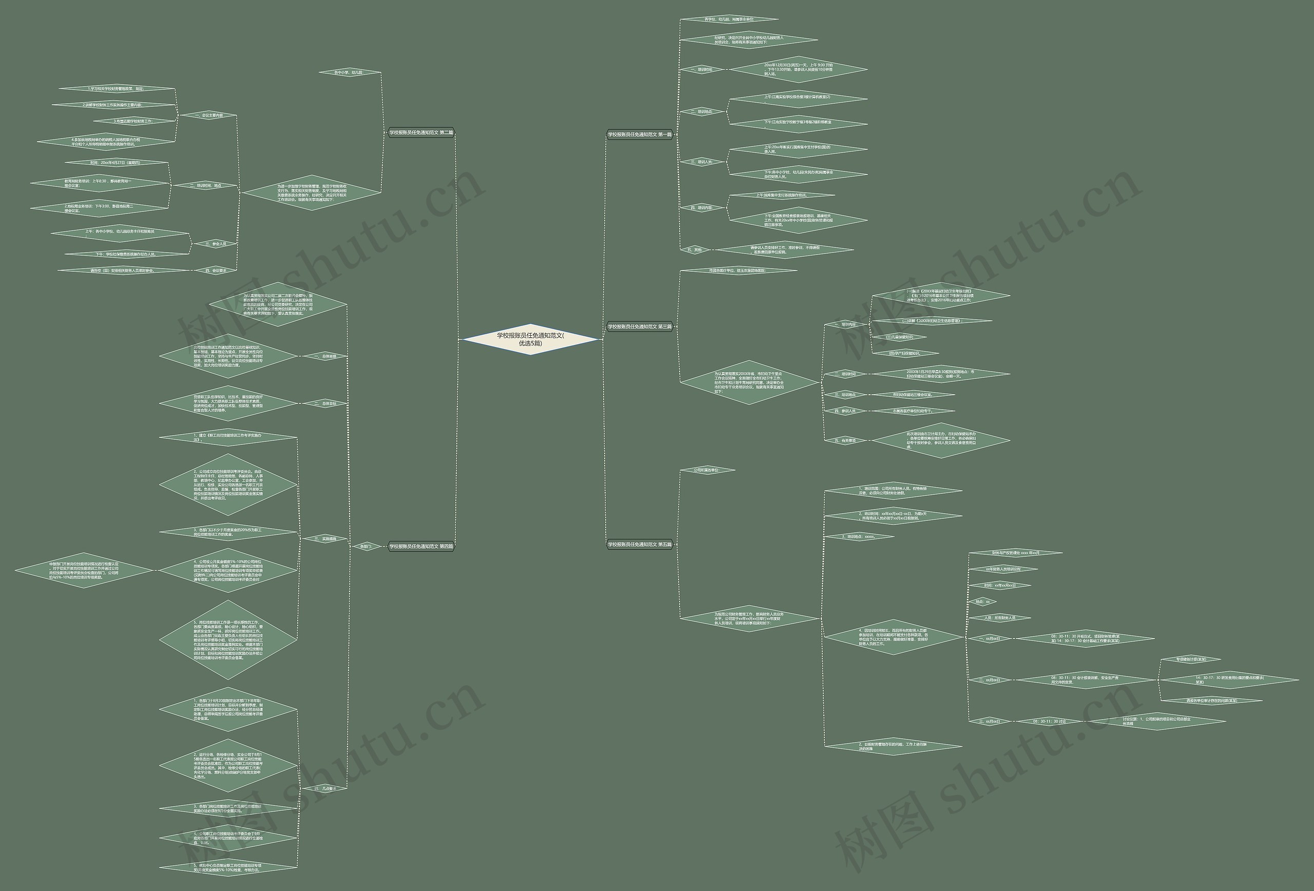 学校报账员任免通知范文(优选5篇) 学校报账员任免通知范文(优选5篇)