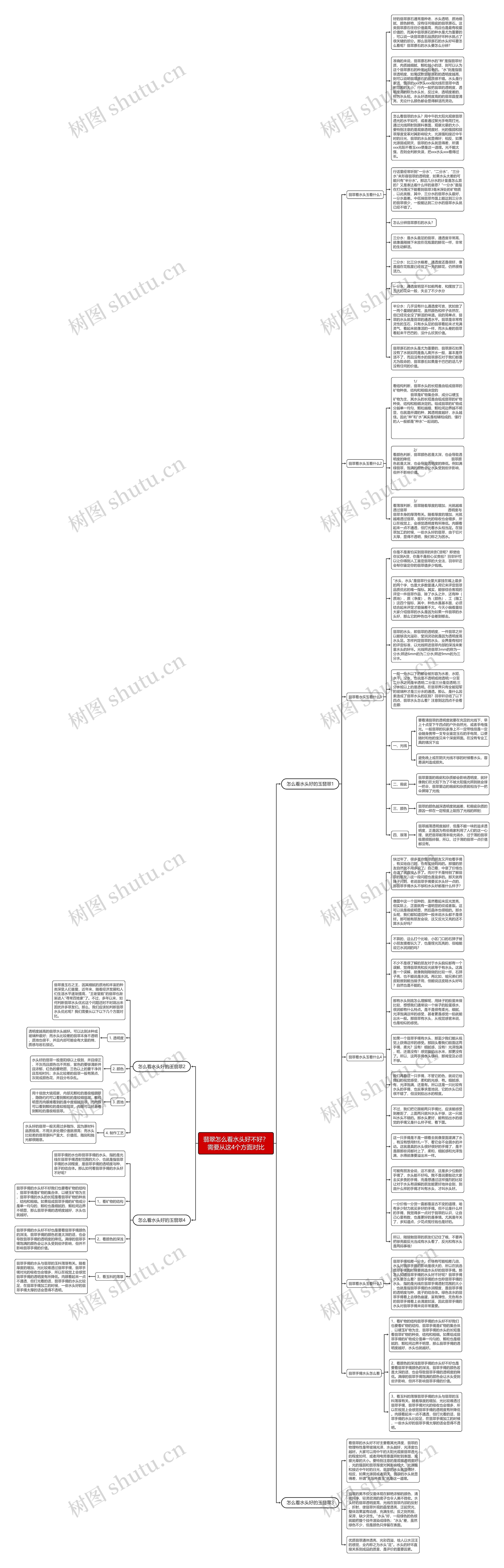 翡翠怎么看水头好不好？需要从这4个方面对比