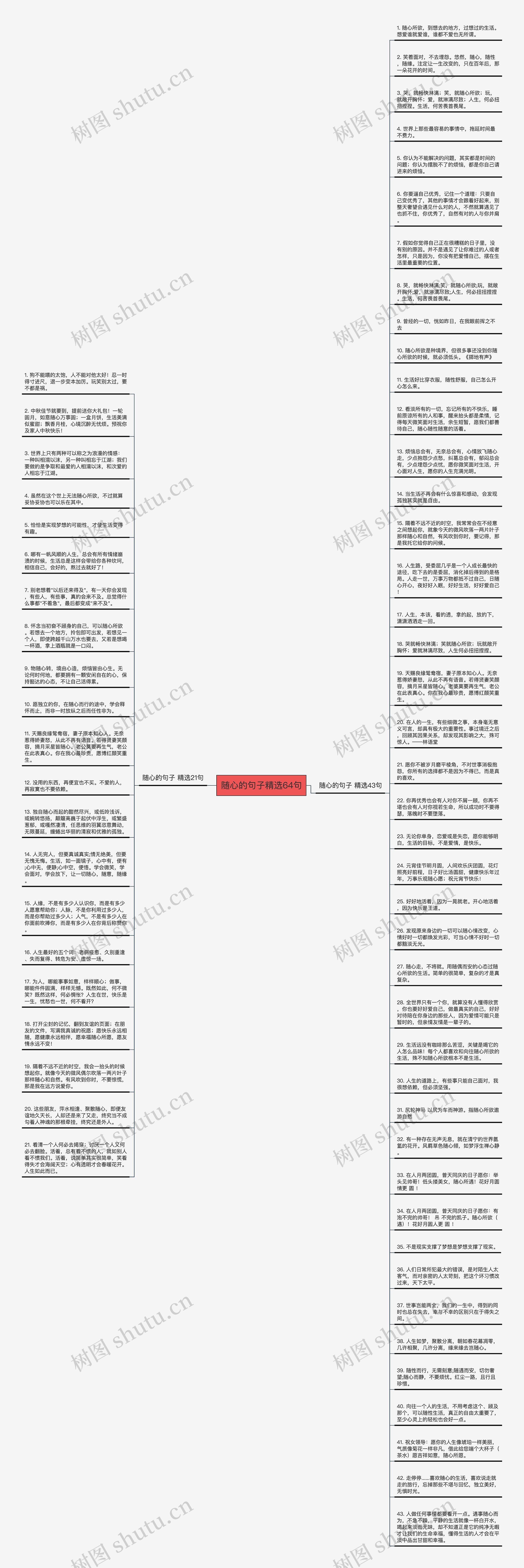 随心的句子精选64句思维导图