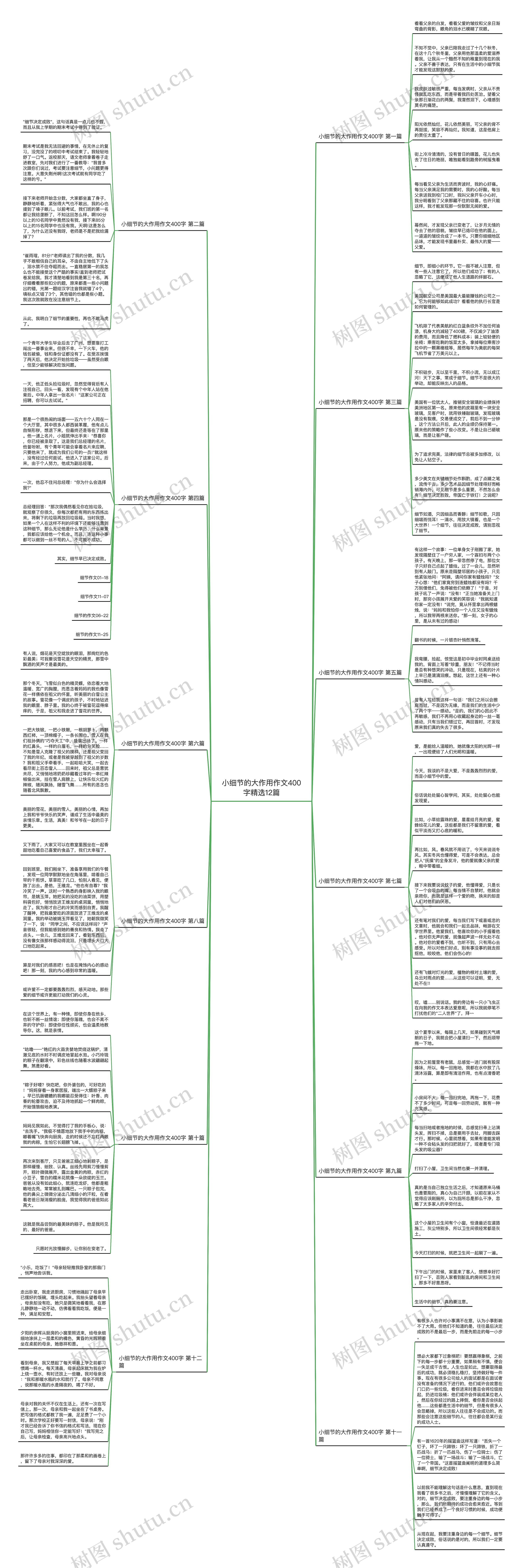 小细节的大作用作文400字精选12篇思维导图