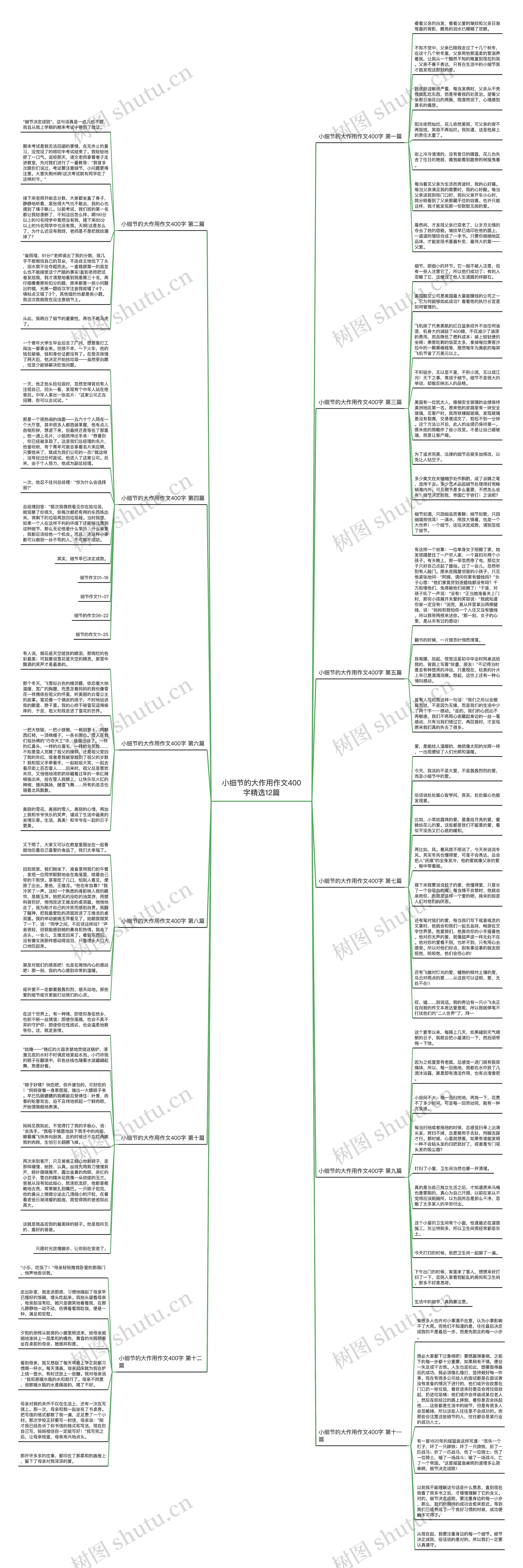 小细节的大作用作文400字精选12篇 小细节的大作用作文400字精选12篇