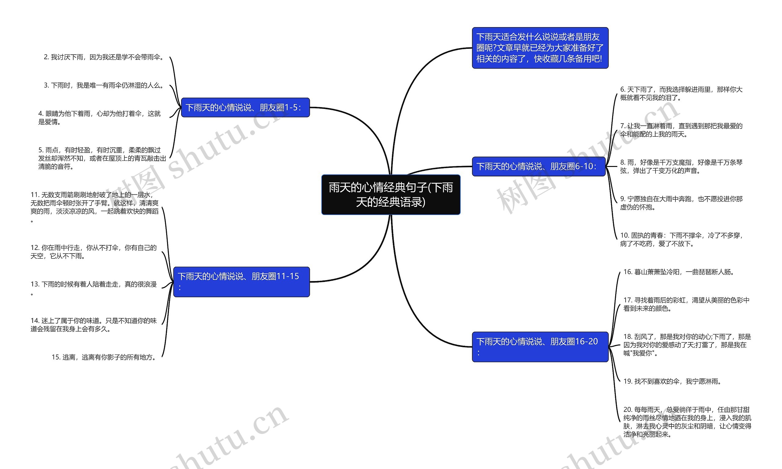 雨天的心情经典句子(下雨天的经典语录)思维导图