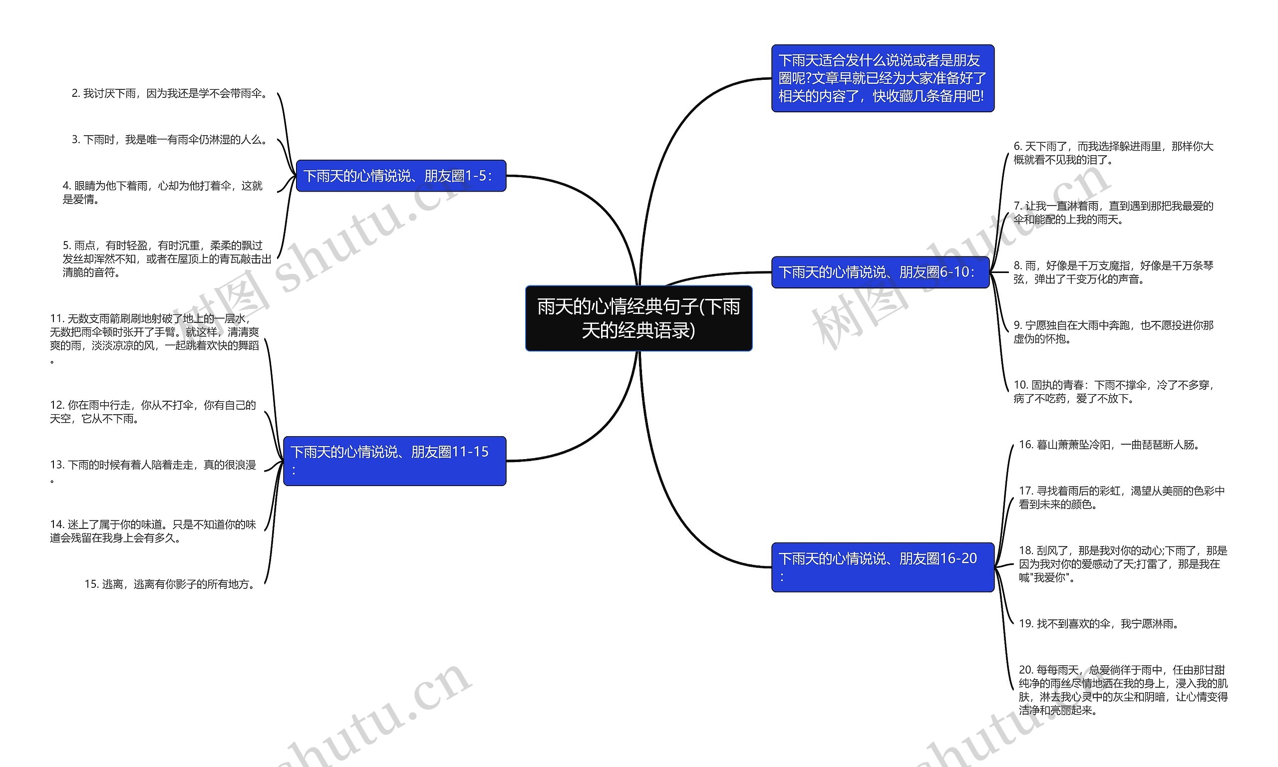雨天的心情经典句子(下雨天的经典语录) 雨天的心情经典句子(下雨天的经典语录)