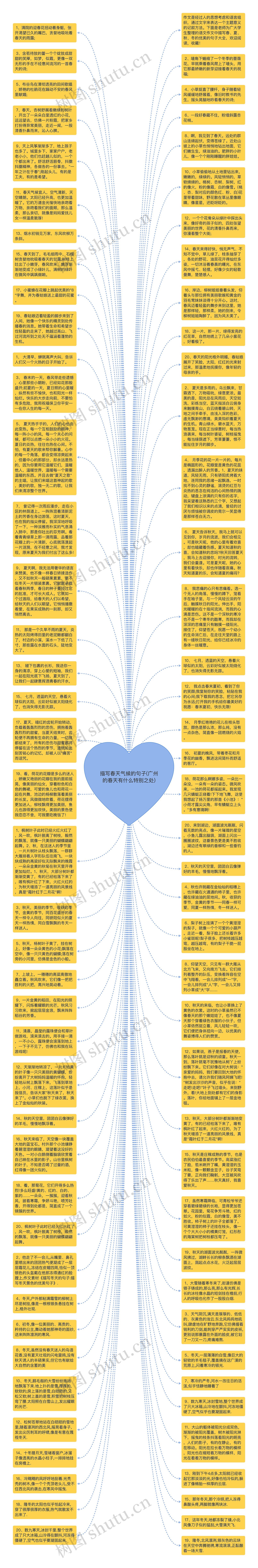 描写春天气候的句子(广州的春天有什么特别之处)思维导图高清图 描写春天气候的句子(广州的春天有什么特别之处)思维导图