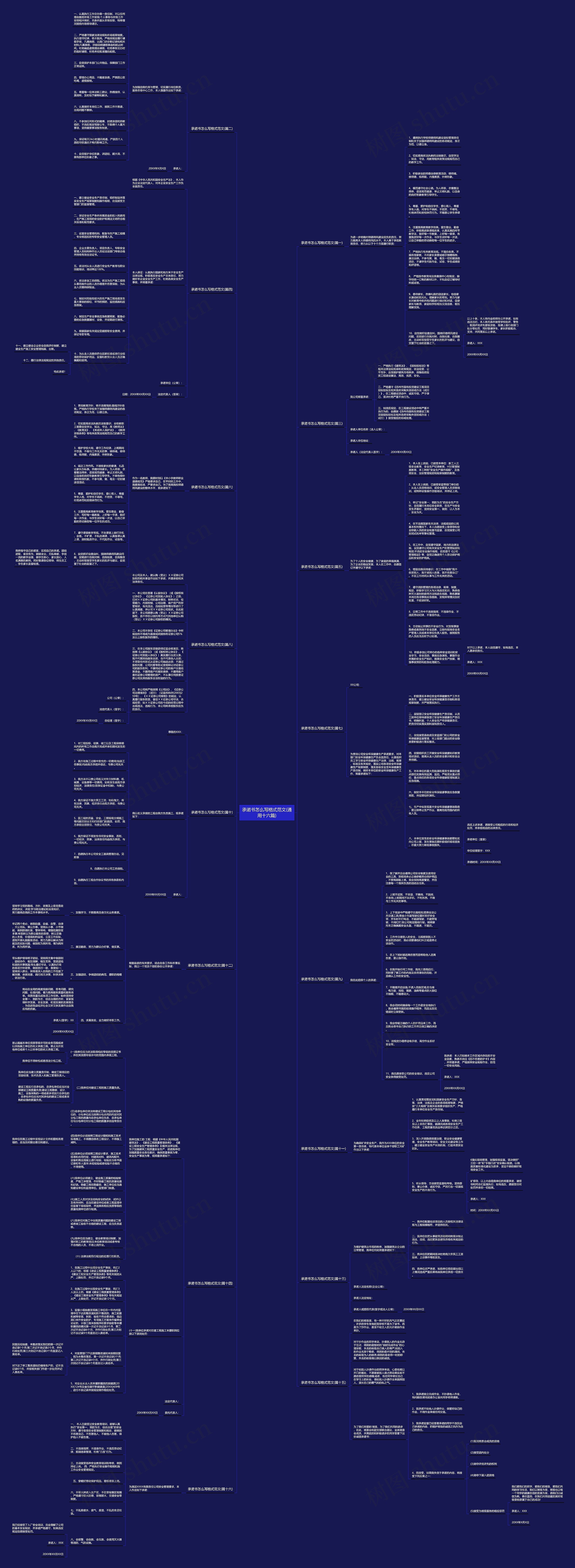 承诺书怎么写格式范文(通用十六篇)思维导图