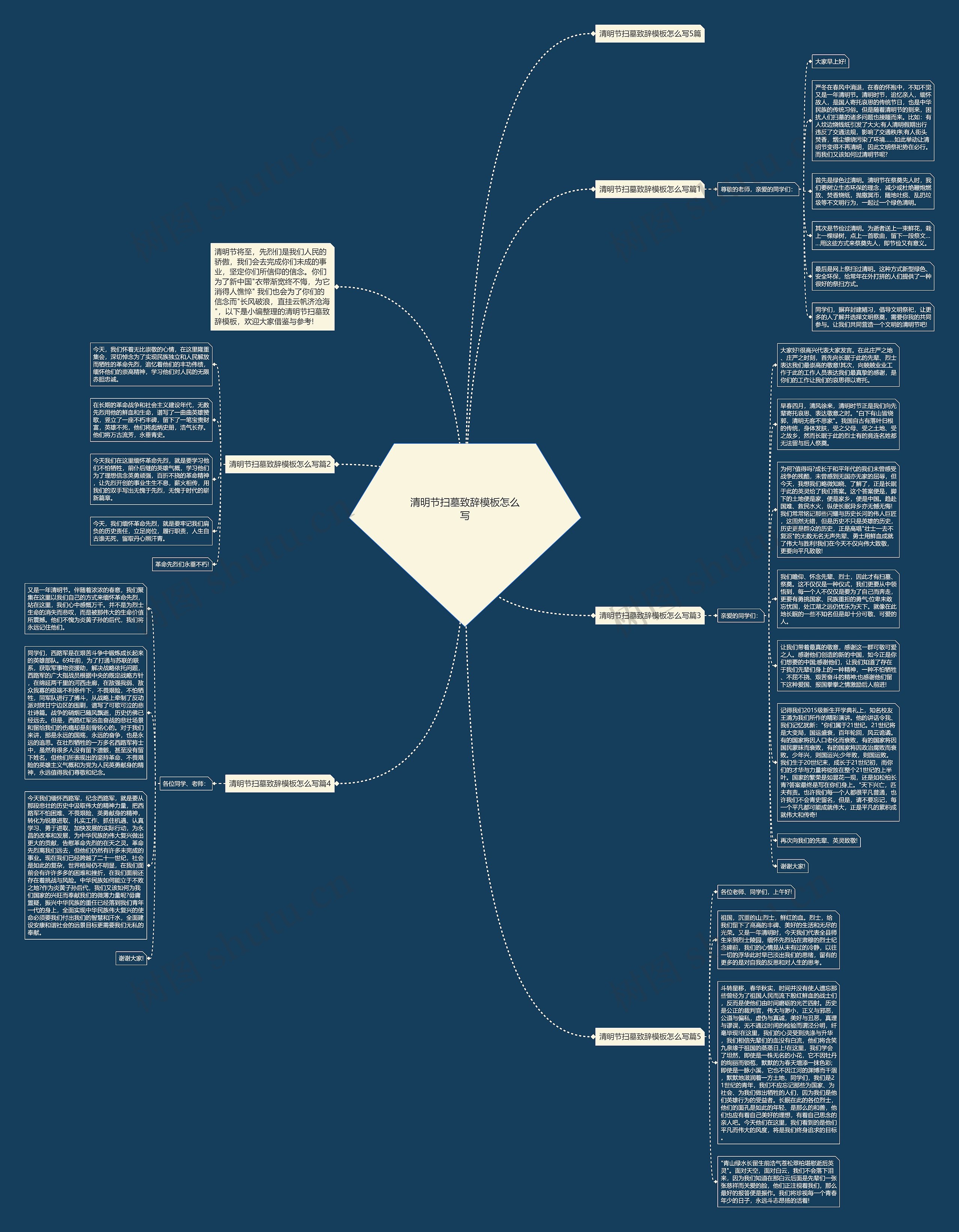 清明节扫墓致辞怎么写思维导图高清图 清明节扫墓致辞怎么写思维导图
