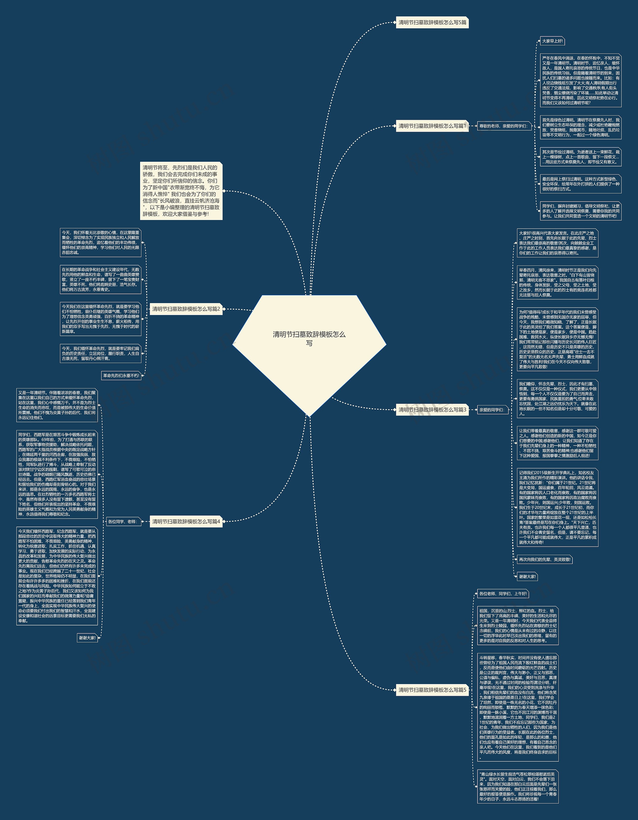 清明节扫墓致辞怎么写思维导图
