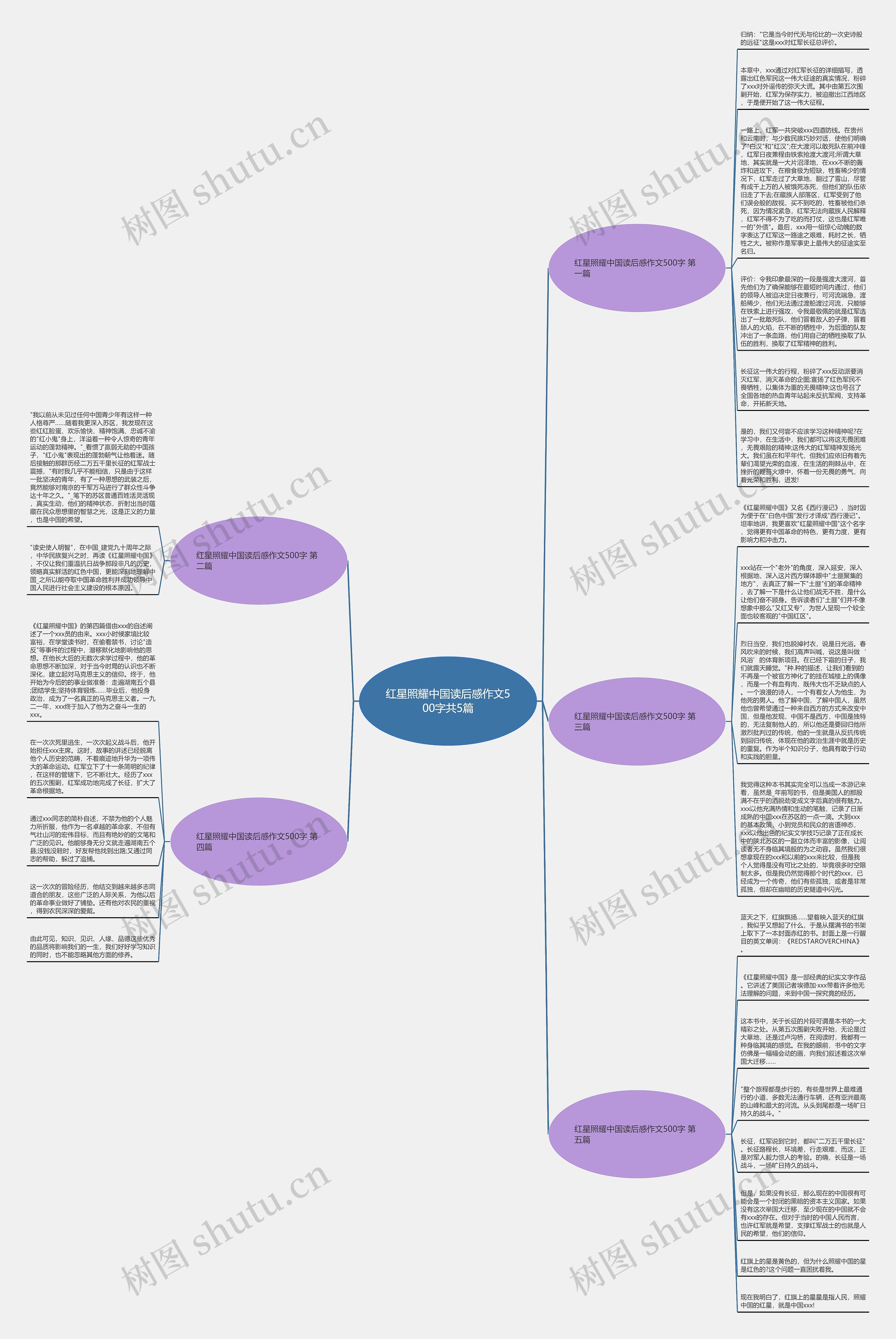红星照耀中国读后感作文500字共5篇思维导图