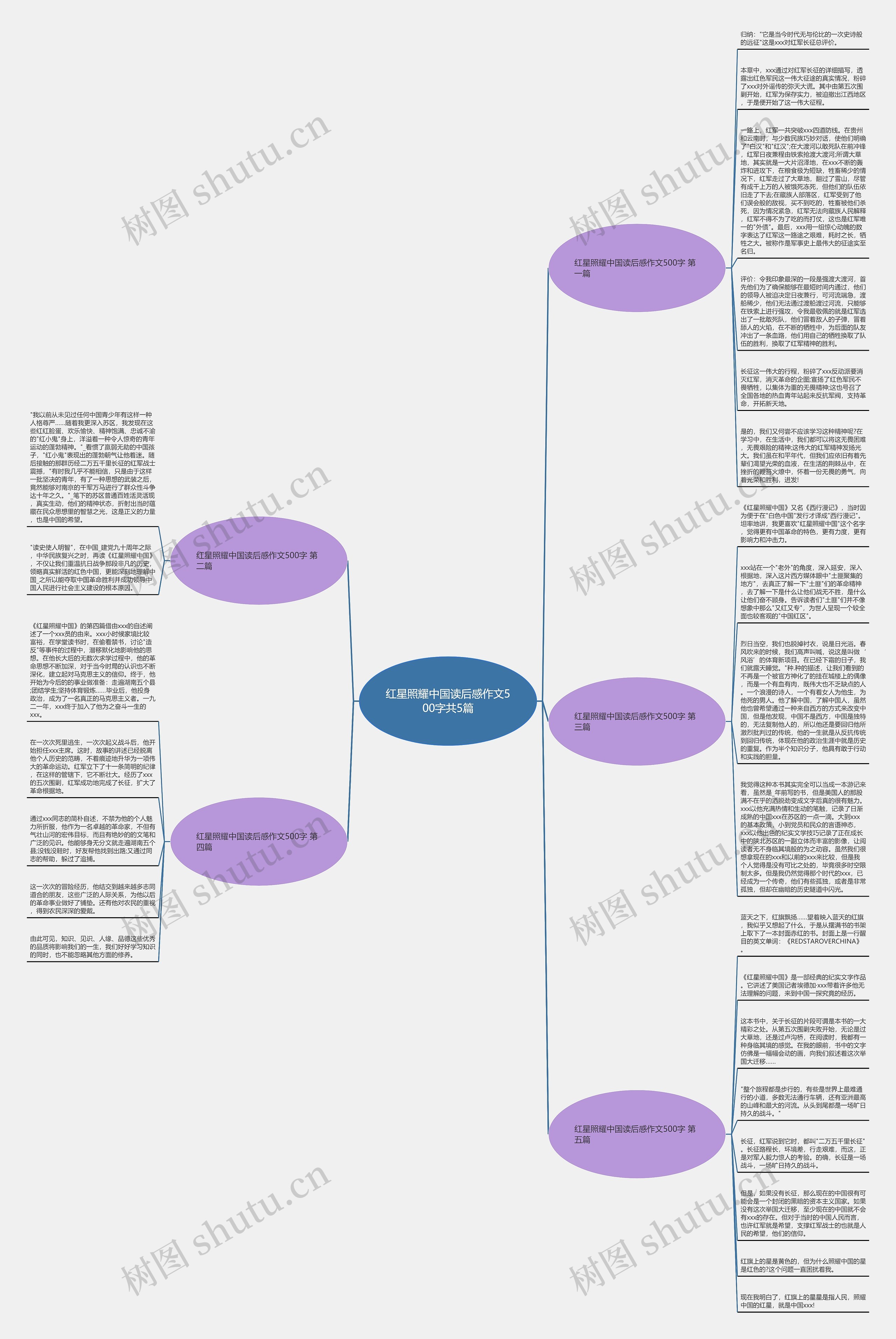 红星照耀中国读后感作文500字共5篇 红星照耀中国读后感作文500字共5篇