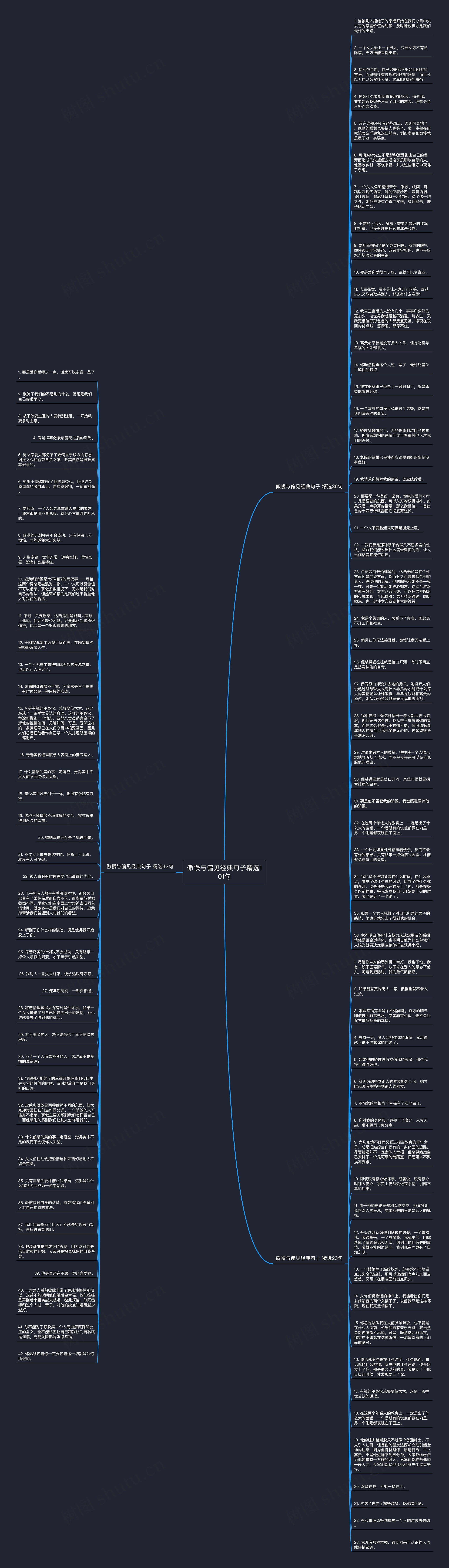 傲慢与偏见经典句子精选101句思维导图