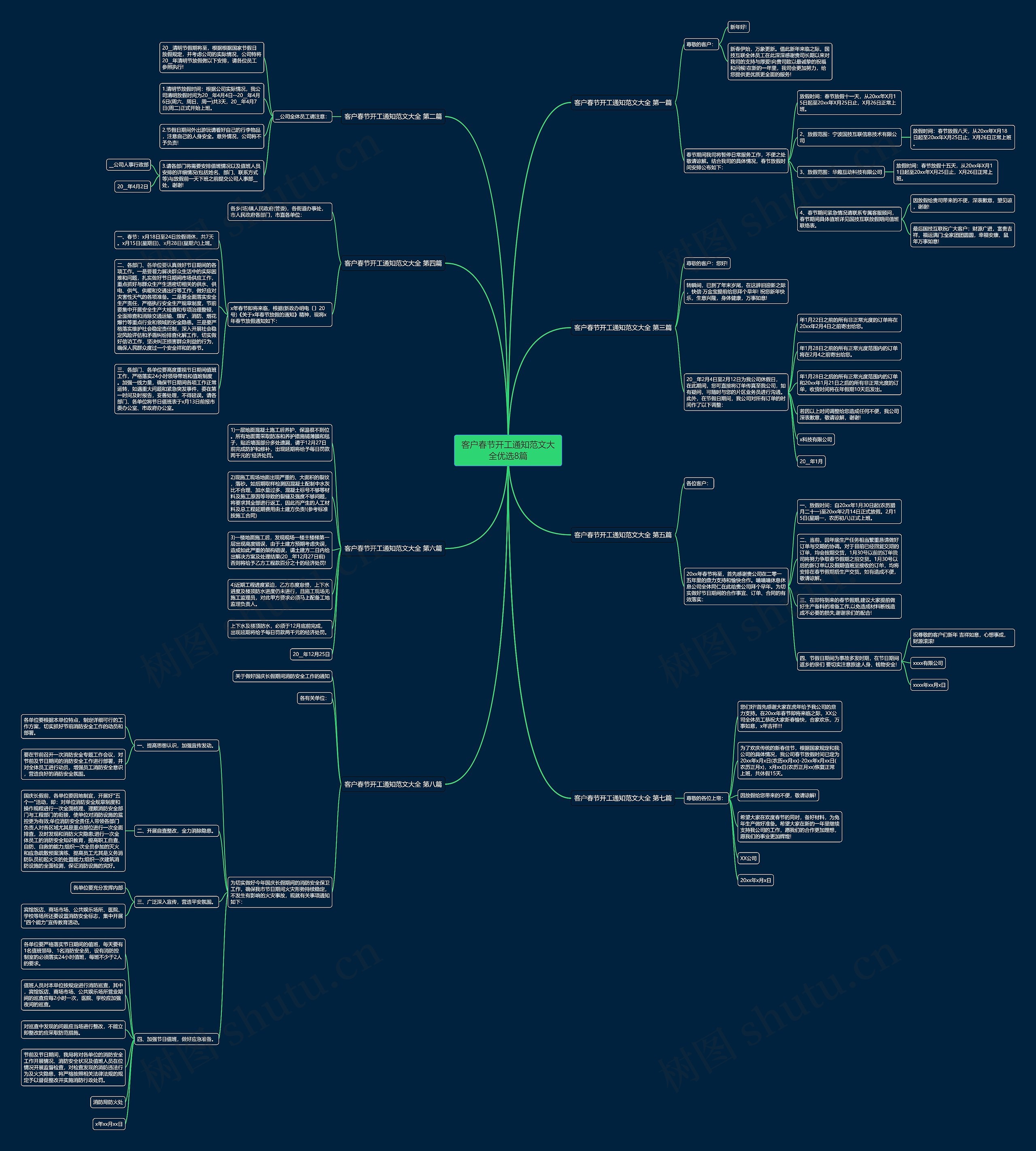 客户春节开工通知范文大全优选8篇思维导图
