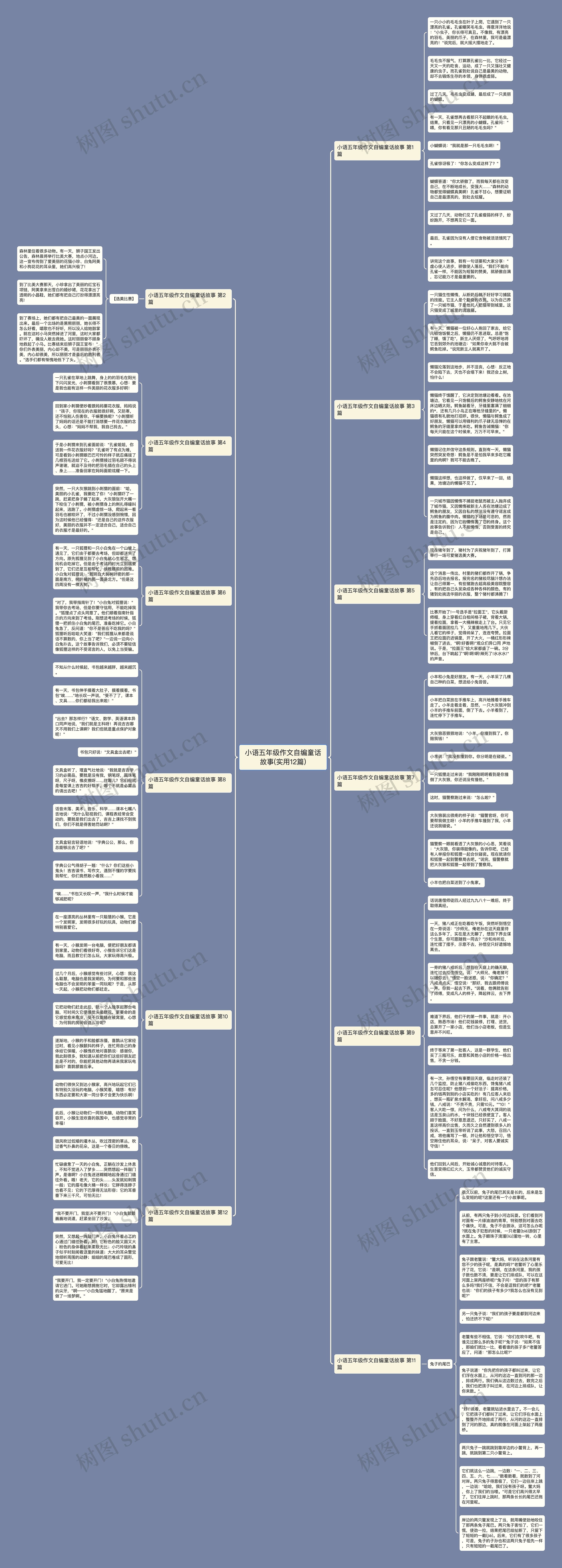小语五年级作文自编童话故事(实用12篇)思维导图