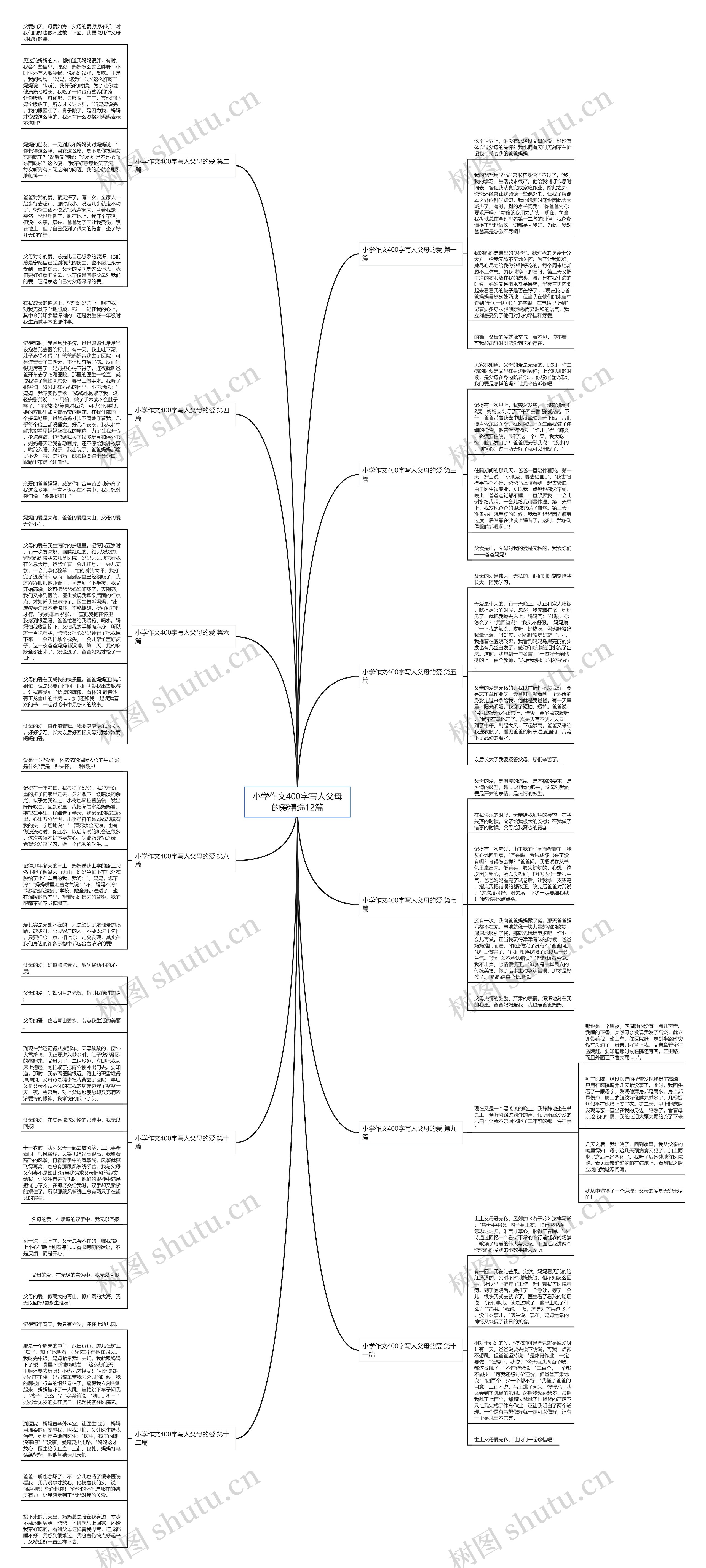 小学作文400字写人父母的爱精选12篇思维导图