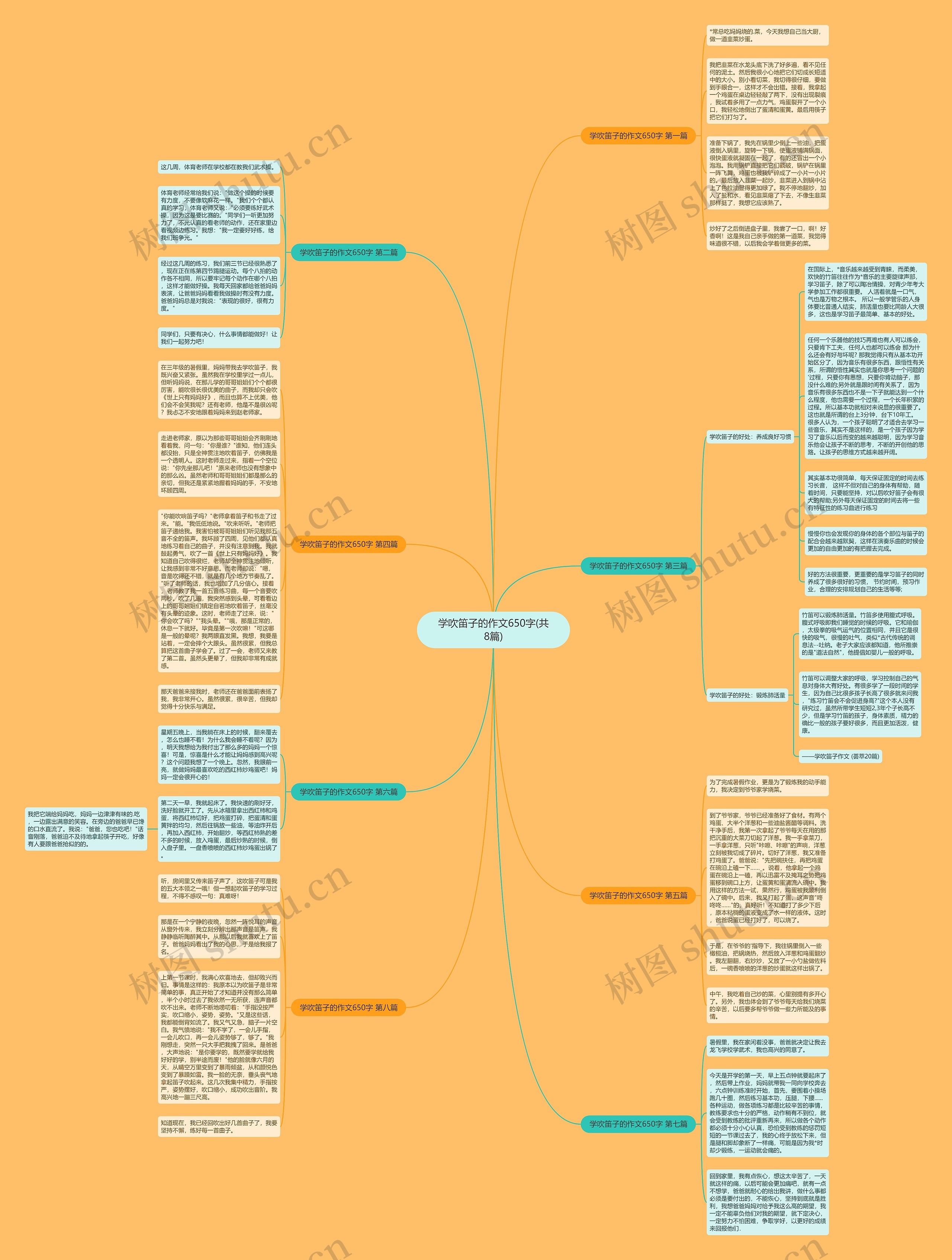 学吹笛子的作文650字(共8篇)思维导图高清图 学吹笛子的作文650字(共8篇)思维导图