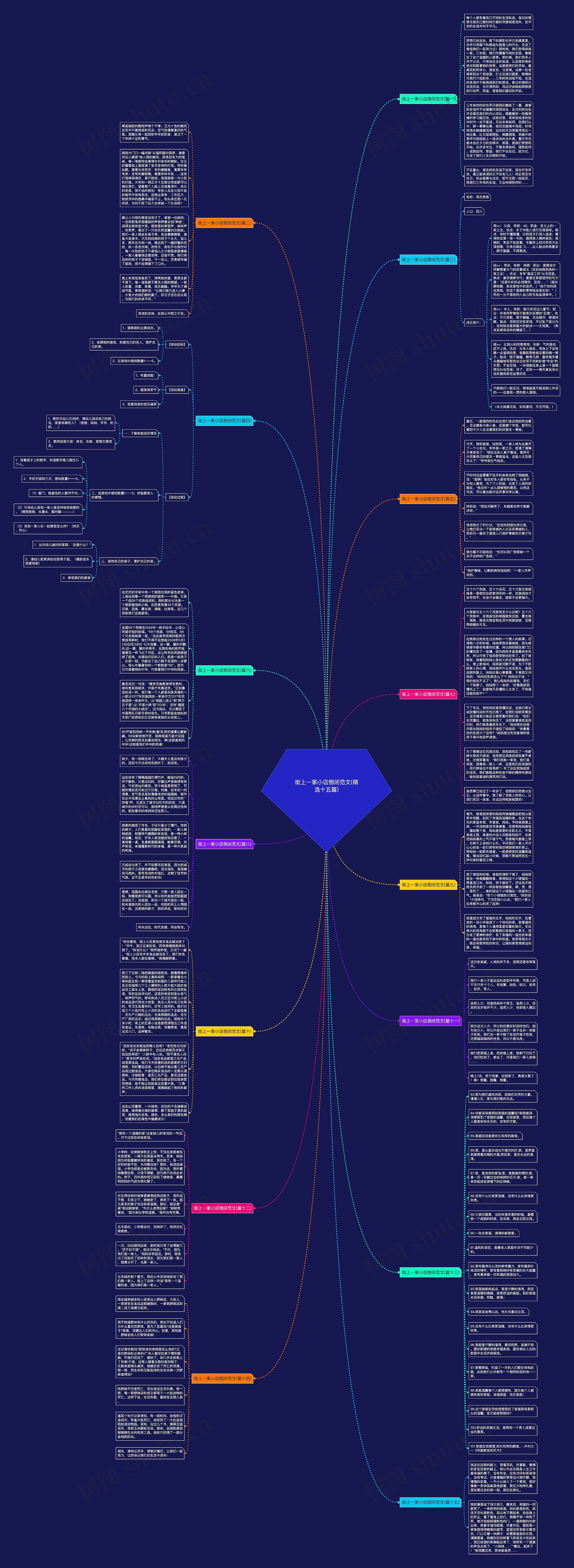 街上一家小店倒闭范文(精选十五篇)思维导图