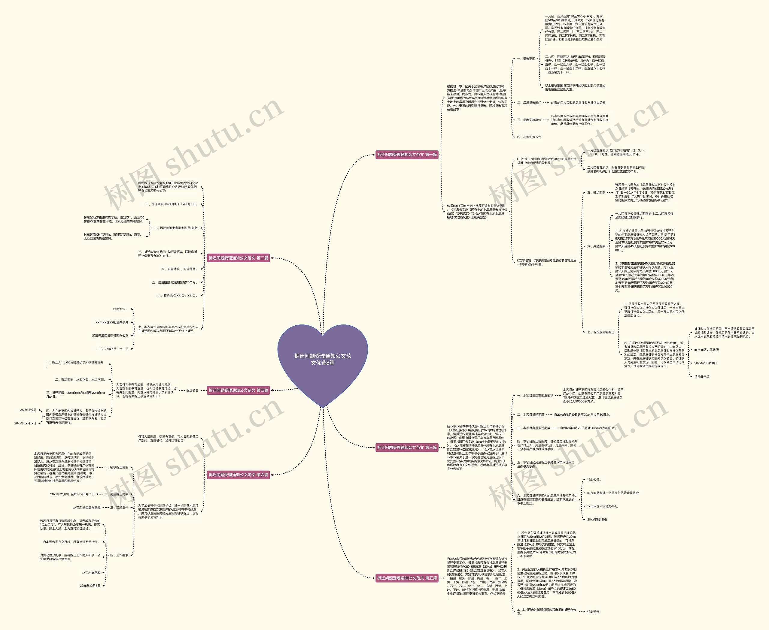拆迁问题受理通知公文范文优选8篇思维导图