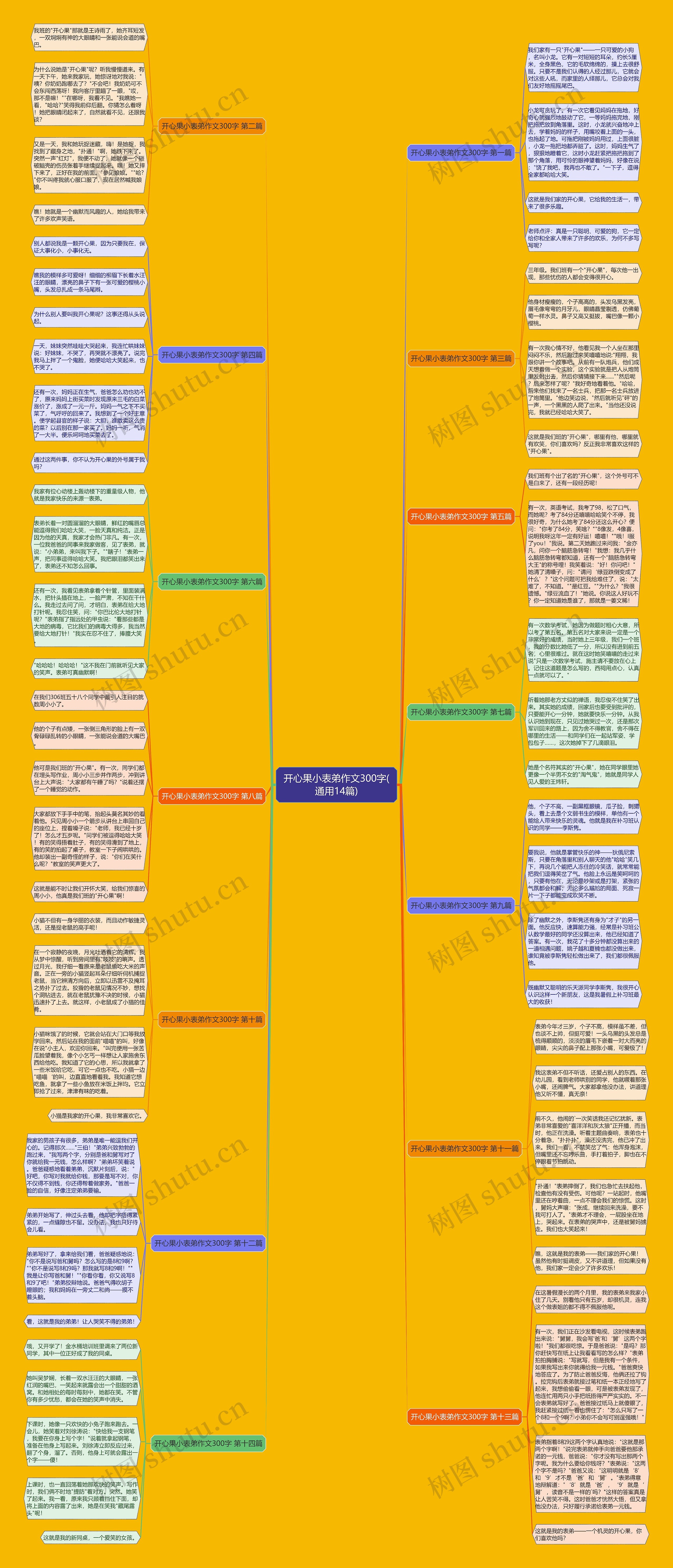 开心果小表弟作文300字(通用14篇)思维导图