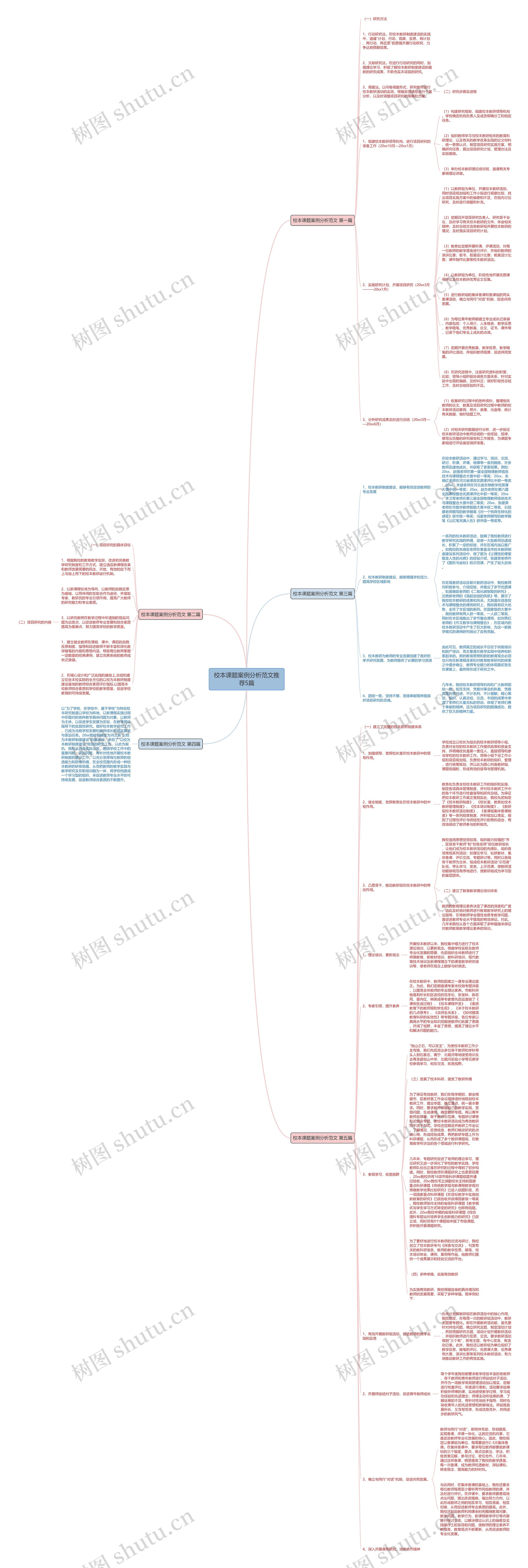 校本课题案例分析范文推荐5篇思维导图