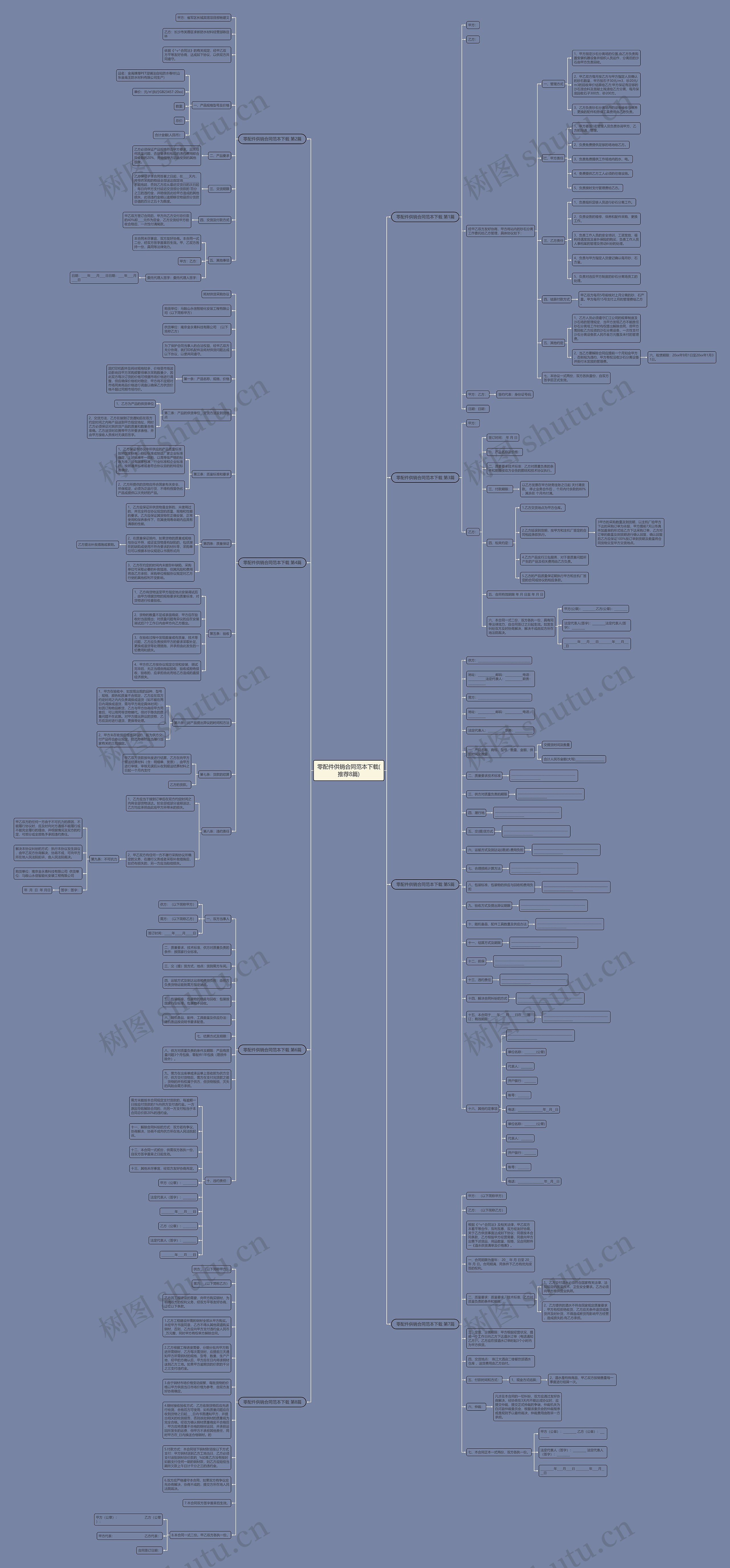 零配件供销合同范本下载(推荐8篇)思维导图