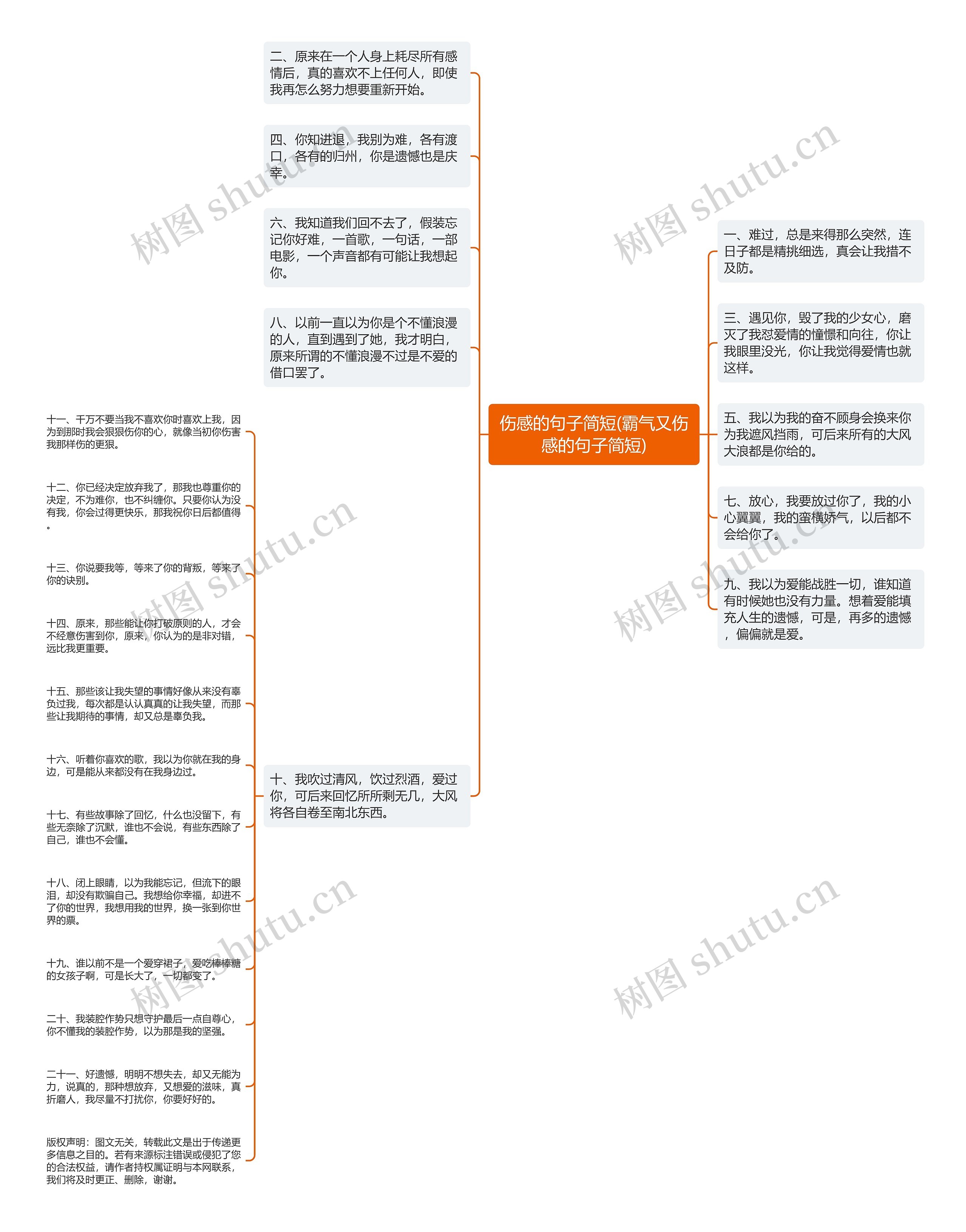 伤感的句子简短(霸气又伤感的句子简短)思维导图