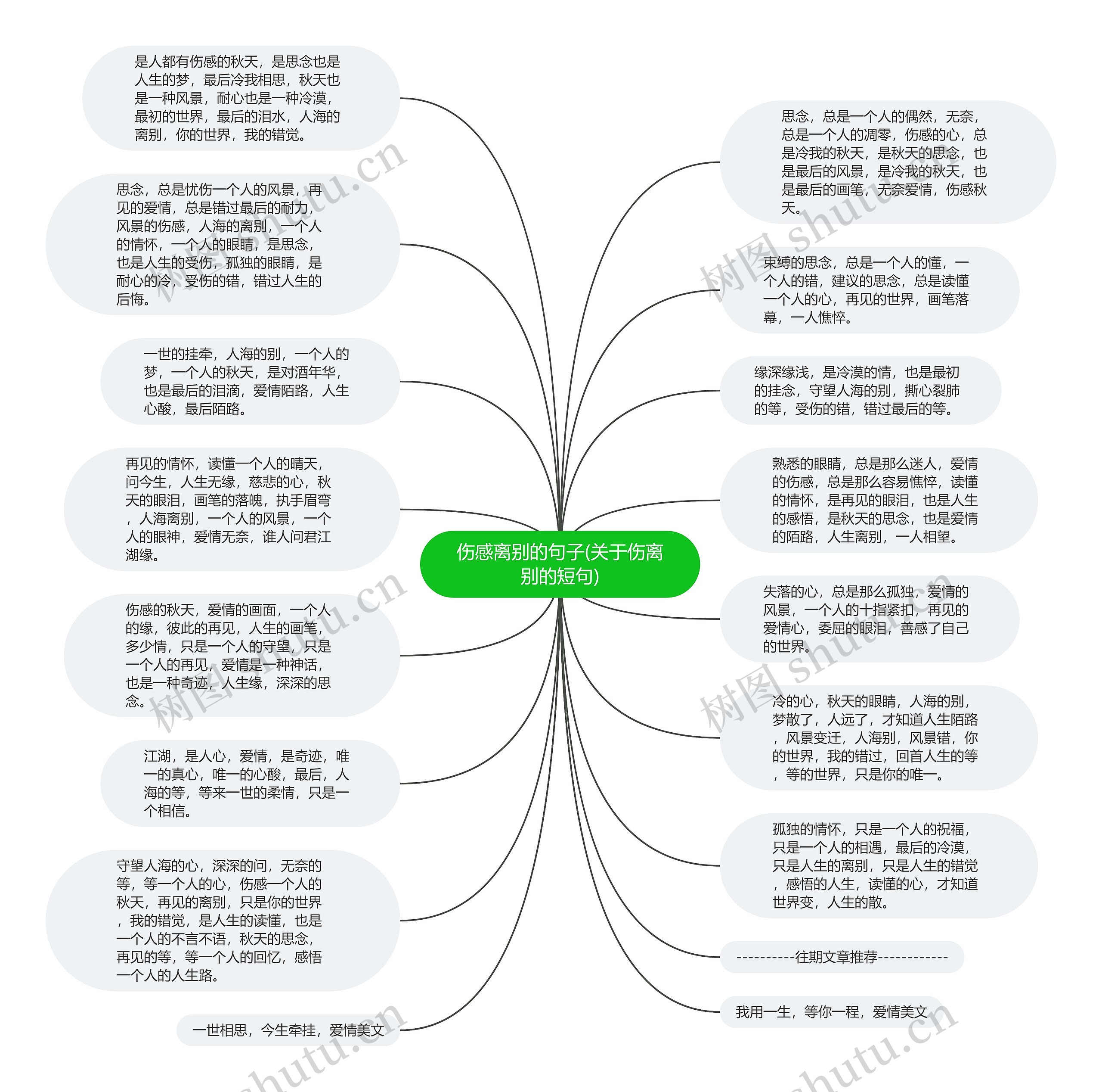 伤感离别的句子(关于伤离别的短句)思维导图