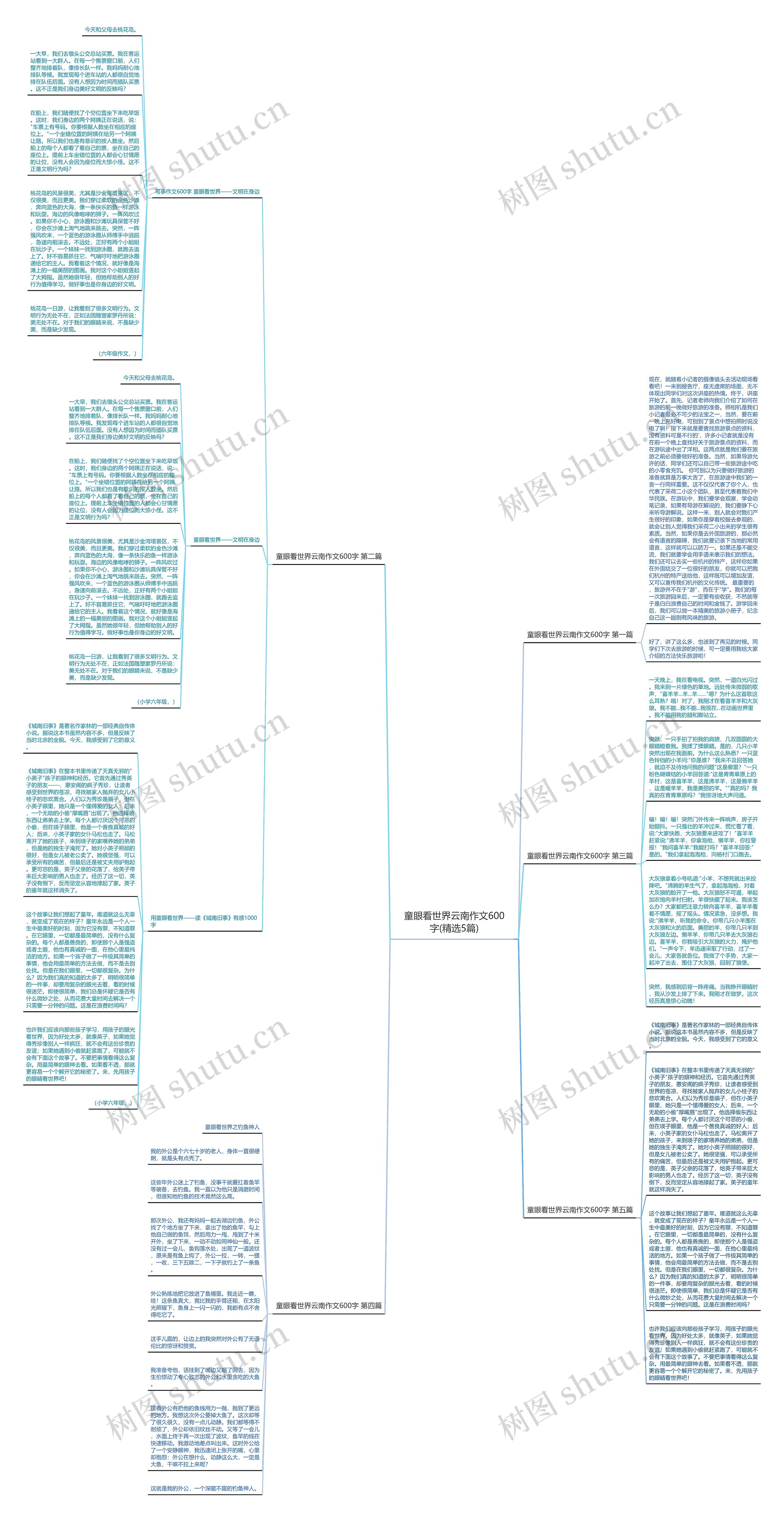 童眼看世界云南作文600字(精选5篇) 童眼看世界云南作文600字(精选5篇)