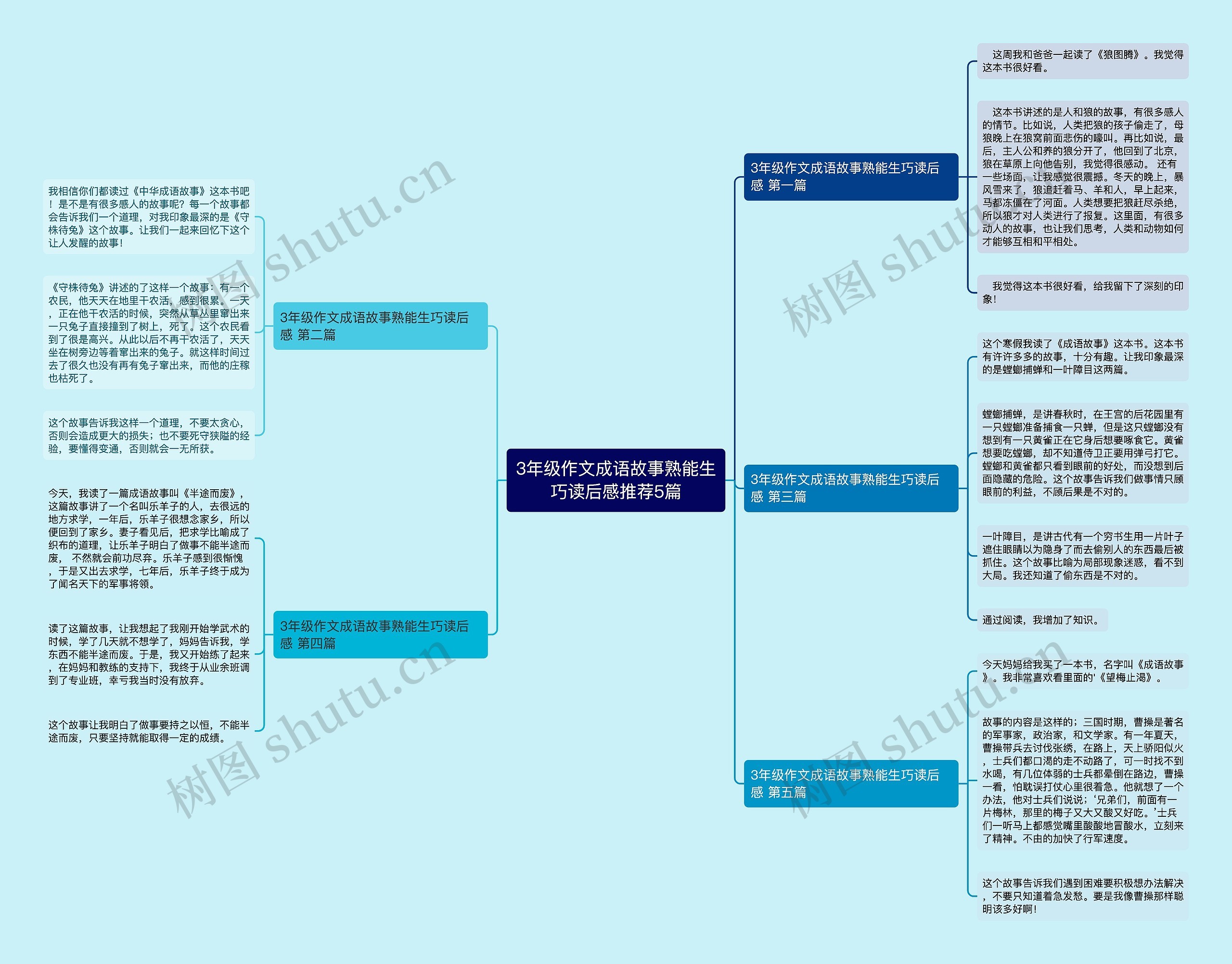 3年级作文成语故事熟能生巧读后感推荐5篇思维导图