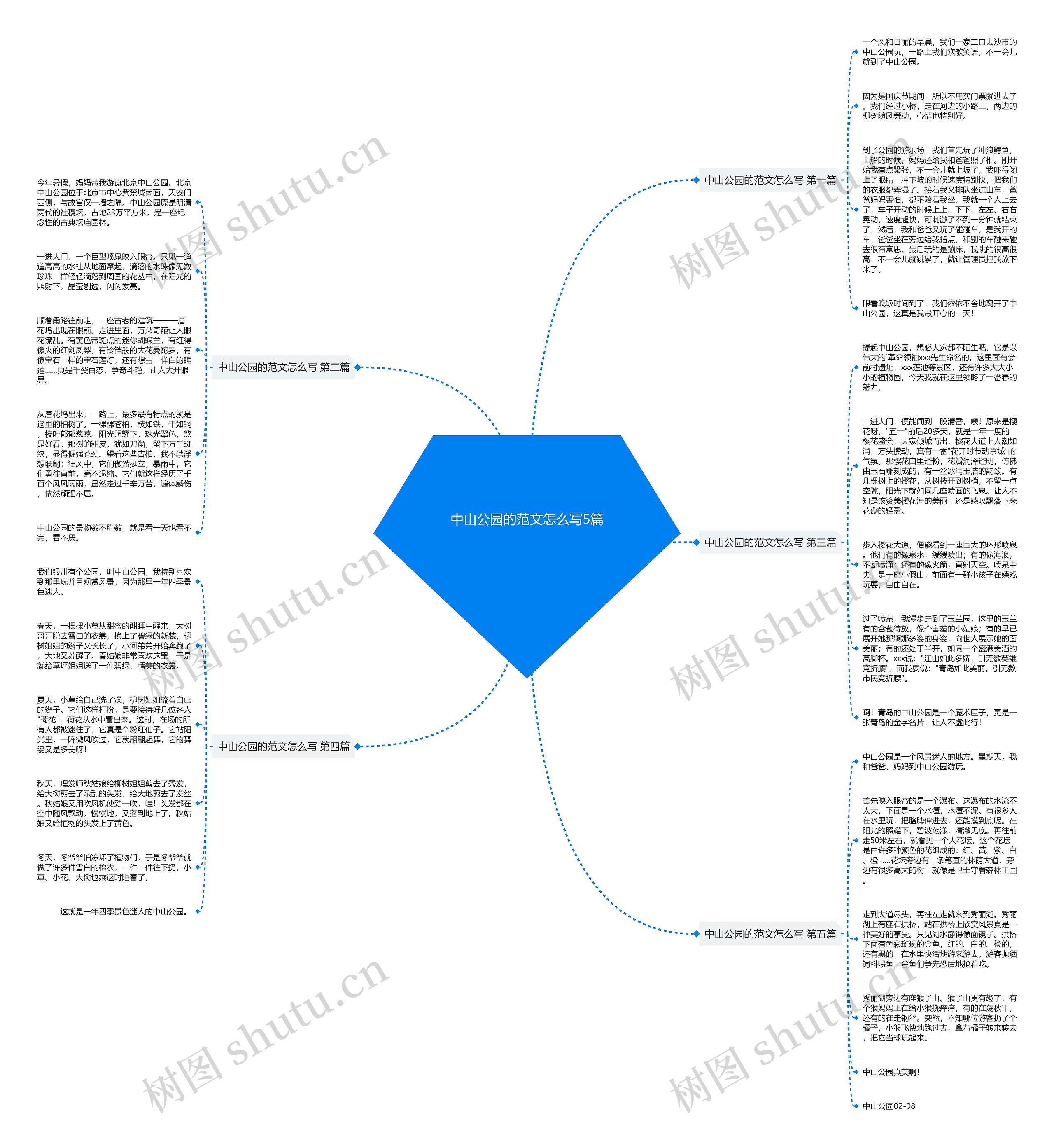 中山公园的范文怎么写5篇 中山公园的范文怎么写5篇