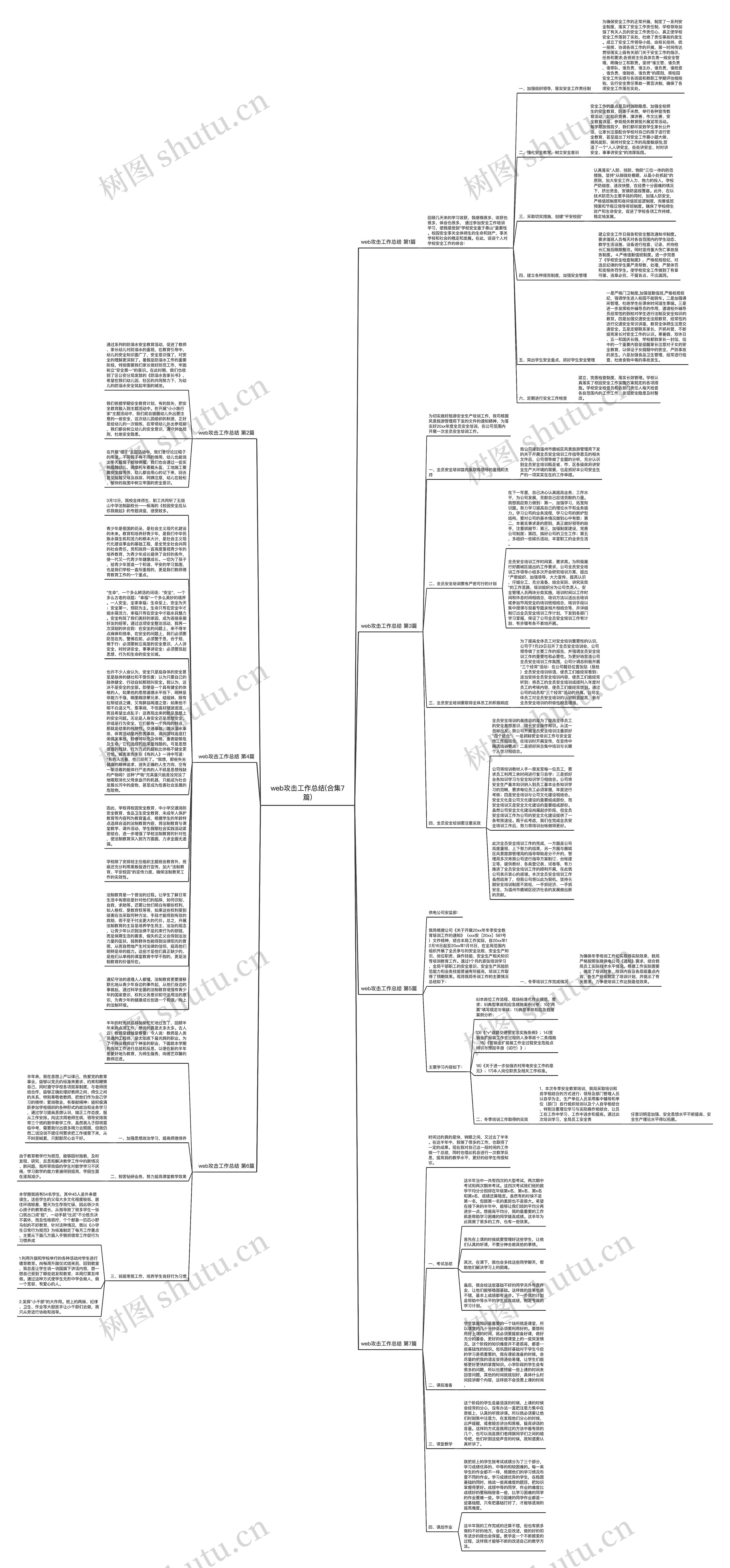 web攻击工作总结(合集7篇)思维导图