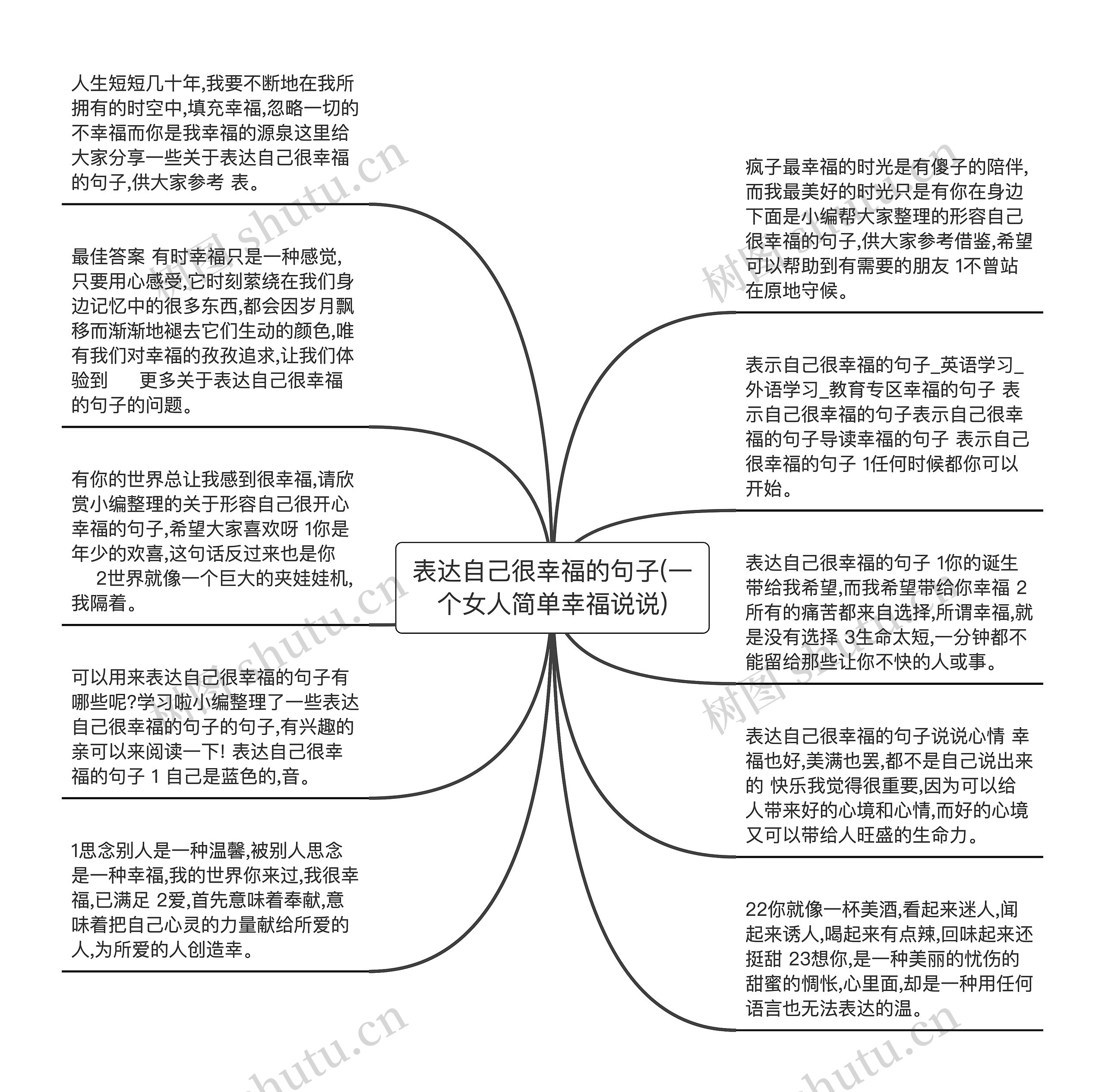 表达自己很幸福的句子(一个女人简单幸福说说)思维导图