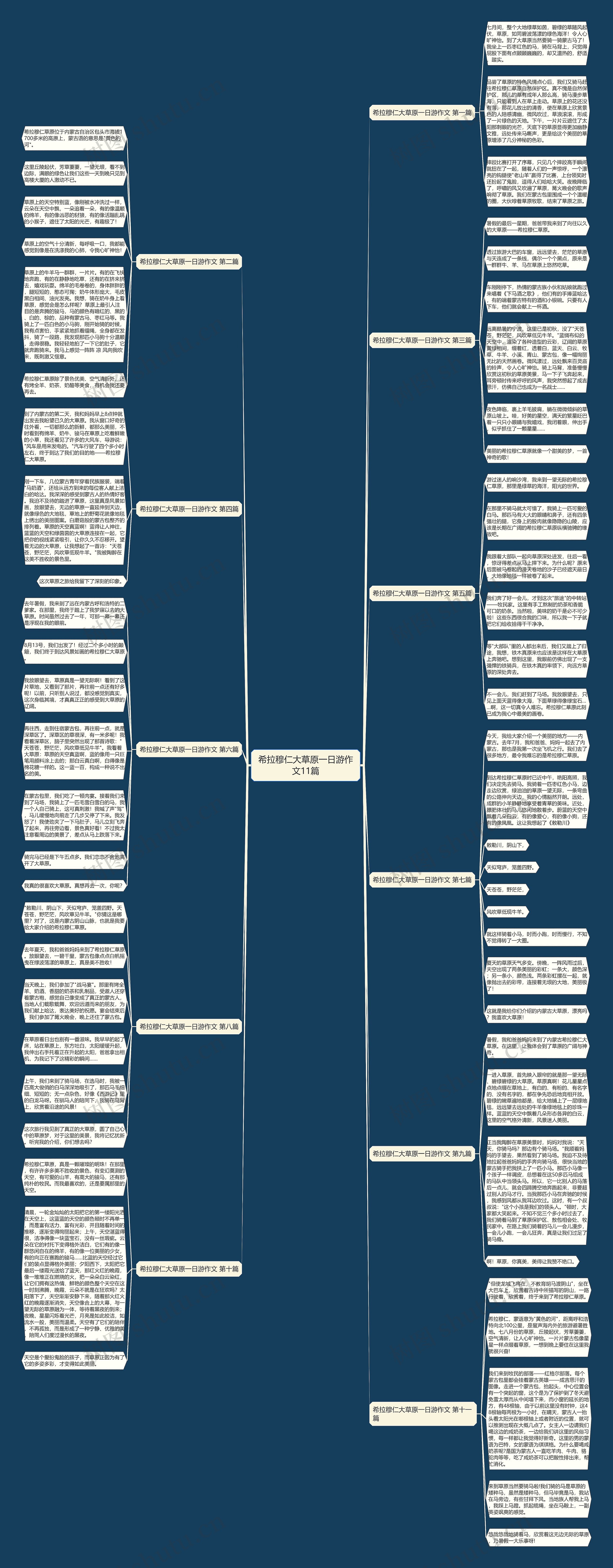 希拉穆仁大草原一日游作文11篇思维导图