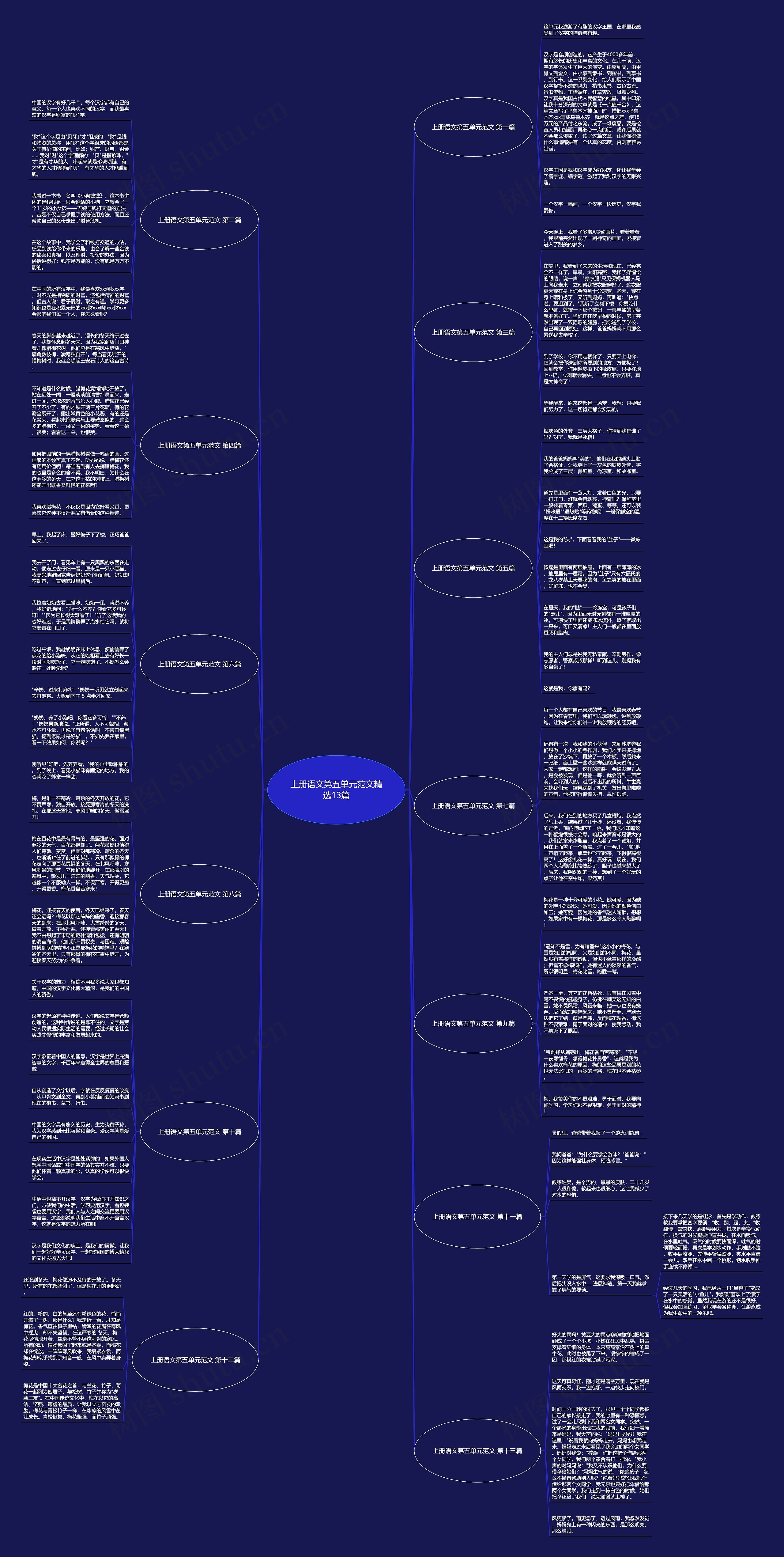 上册语文第五单元范文精选13篇思维导图