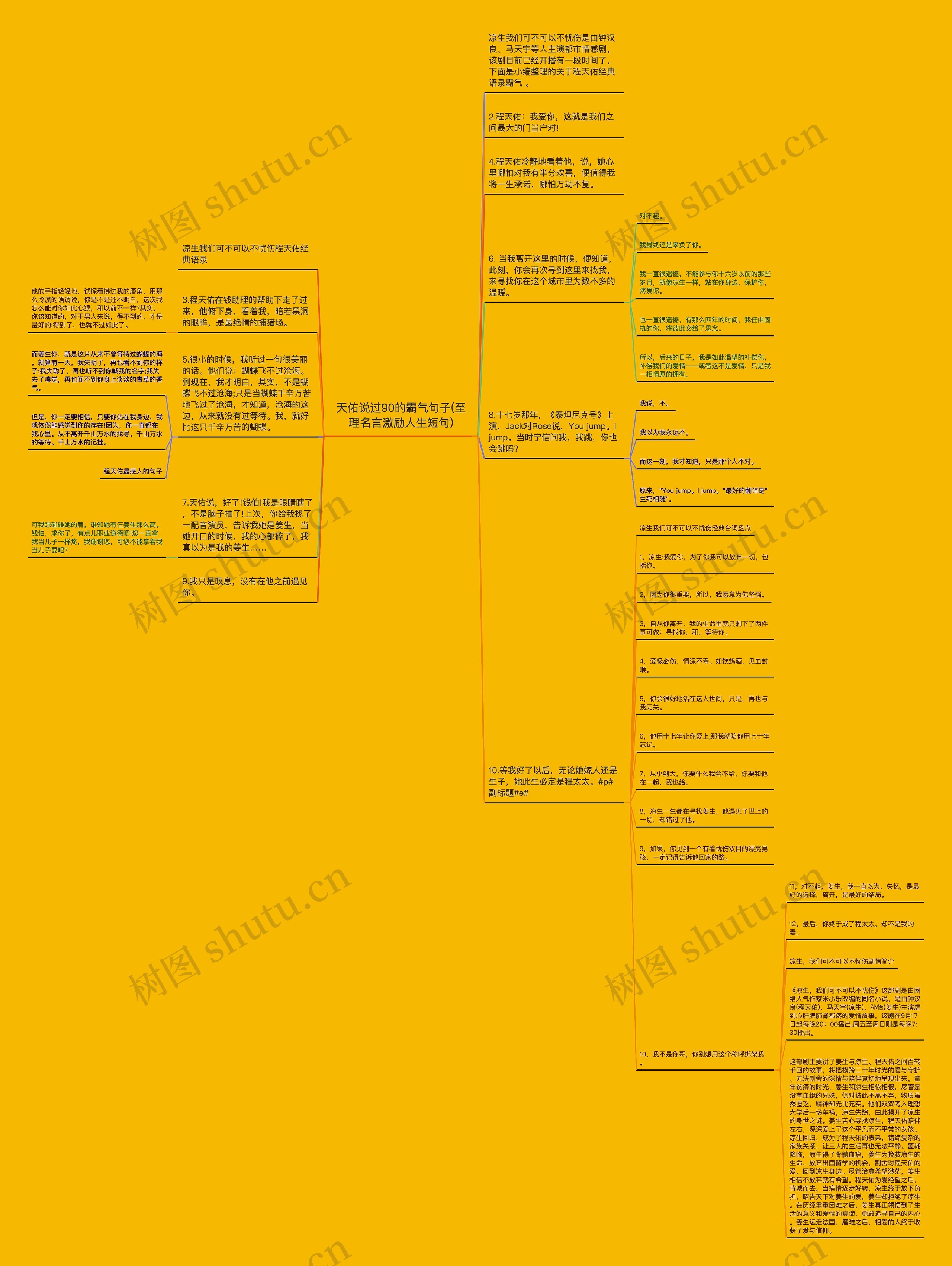 天佑说过90的霸气句子(至理名言激励人生短句)思维导图