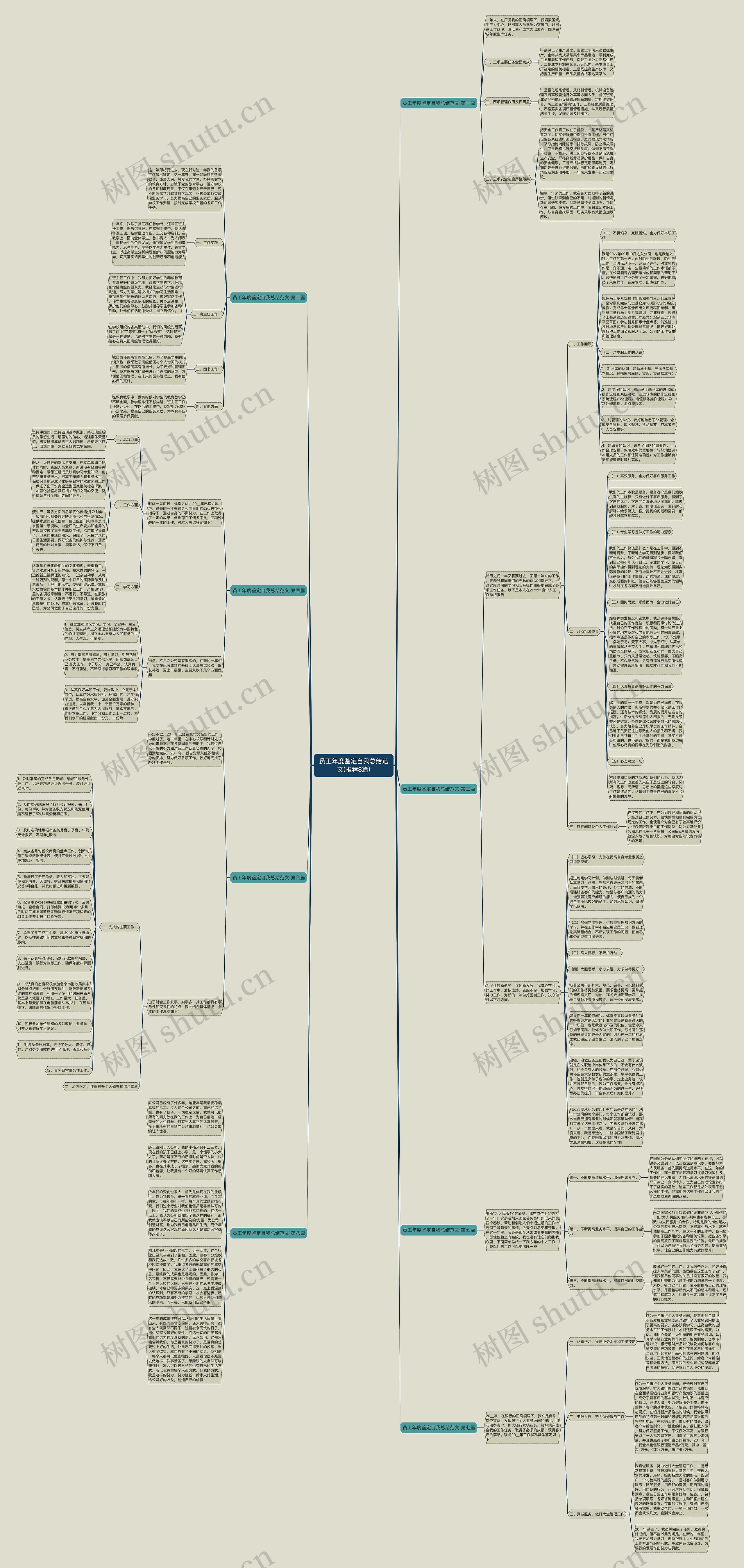 员工年度鉴定自我总结范文(推荐8篇)思维导图