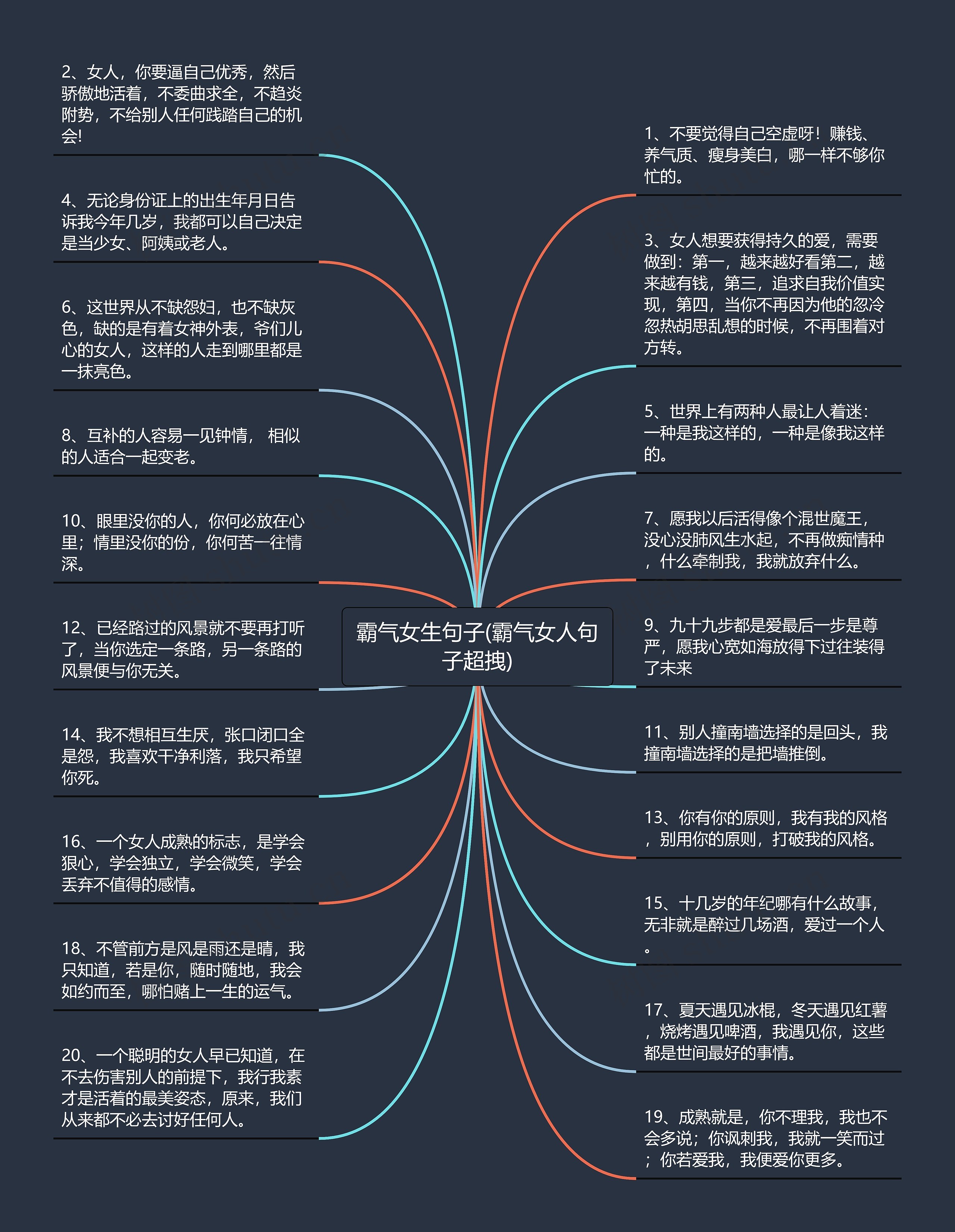 霸气女生句子(霸气女人句子超拽)思维导图